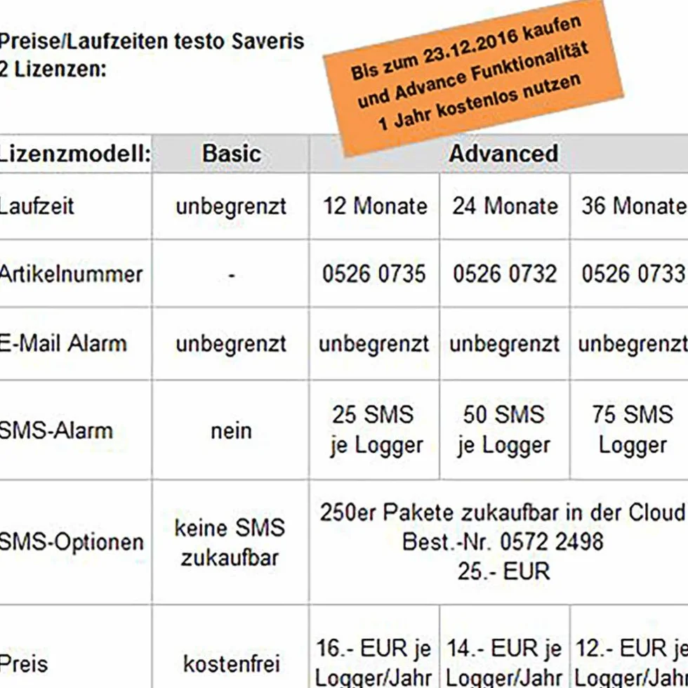 Testo Saveris 2-H2 MultI-Datenlogger Messgr??e Temperatur, Luftfeuchtigkeit -30 Bis 70 ?c 0 Bis 100 % Rf (0572 2035)