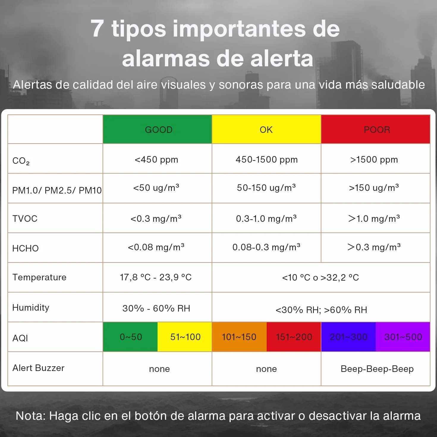 bonoch Monitor de Calidad del Aire 16 en 1 para Interiores con Pantalla de 7" – 9 AQI + 7 Alertas AQI – Medidor de CO2, TVOC, PM2.5, PM1.0, PM10, HCHO, Temperatura, Humedad, AQI y Hora – Para Hogar