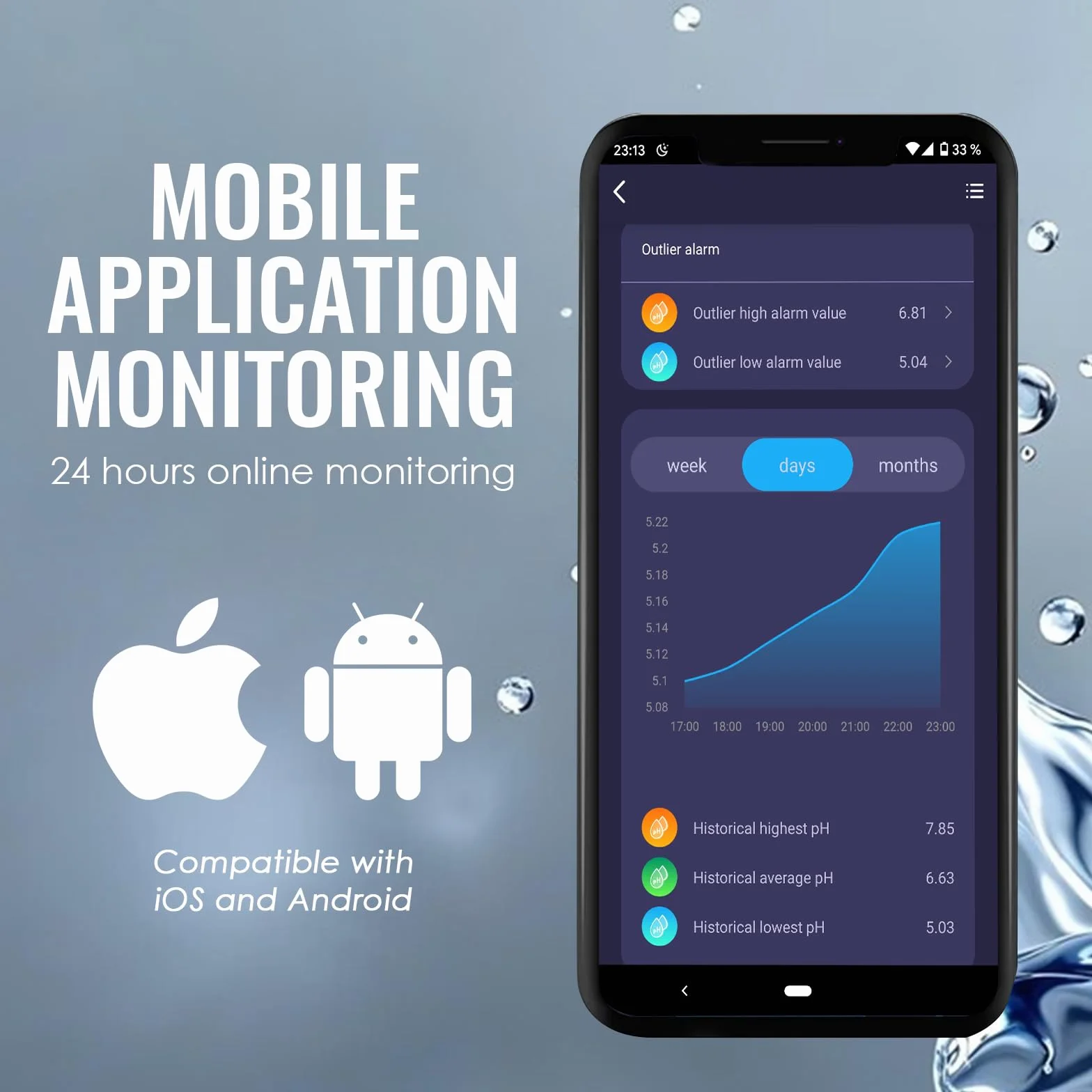 Probador de calidad de agua WLAN, monitor de pH 6 en 1, mide pH/EC/TDS/salinidad/peso y temperatura, monitoreo de aplicaciones en línea las 24 horas y almacenamiento de curvas de datos, medidor de pH