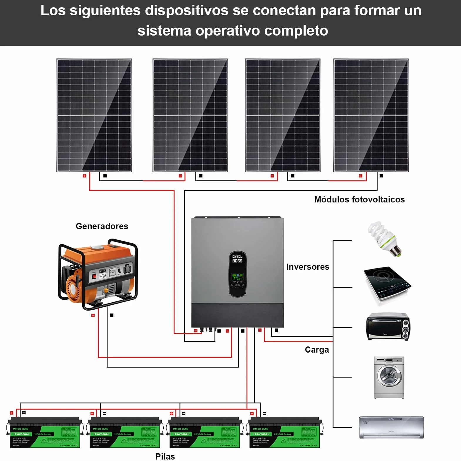 DATOUBOSS 11KW Inversor Solar Híbrido 48v, Inversor Hibrido de Conexión a Red Solar, Admite Funcionamiento en Paralelo y Funcionamiento Sin Batería con Controlador de Carga Solar MPPT de 150A