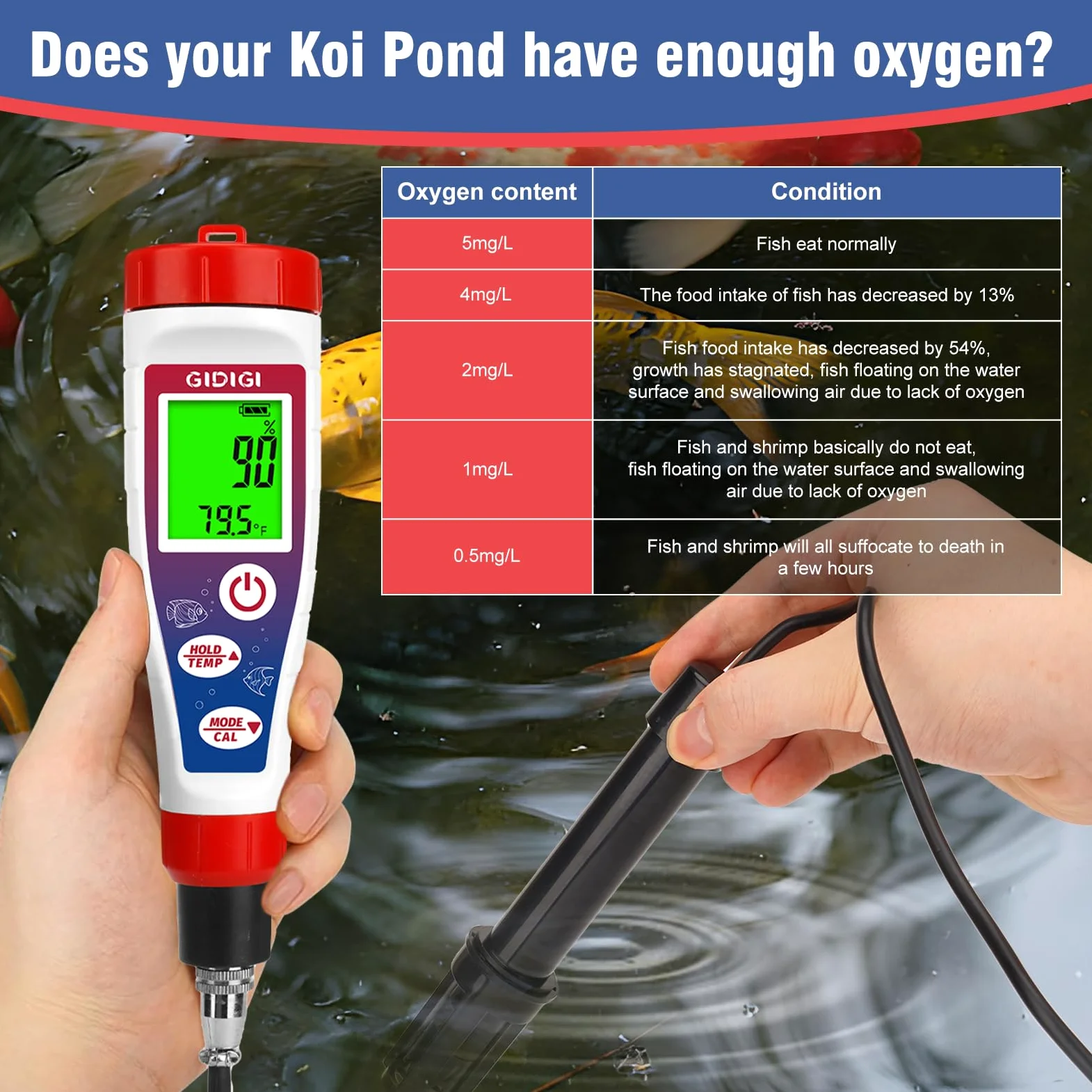 Medidor de oxígeno disuelto, probador de oxígeno de estanque, probador DO de 0.0-40.0 mg/L con cable de sonda extendido de 5 pies, ATC, LCD retroiluminado, para estanque, acuario, aguas residuales