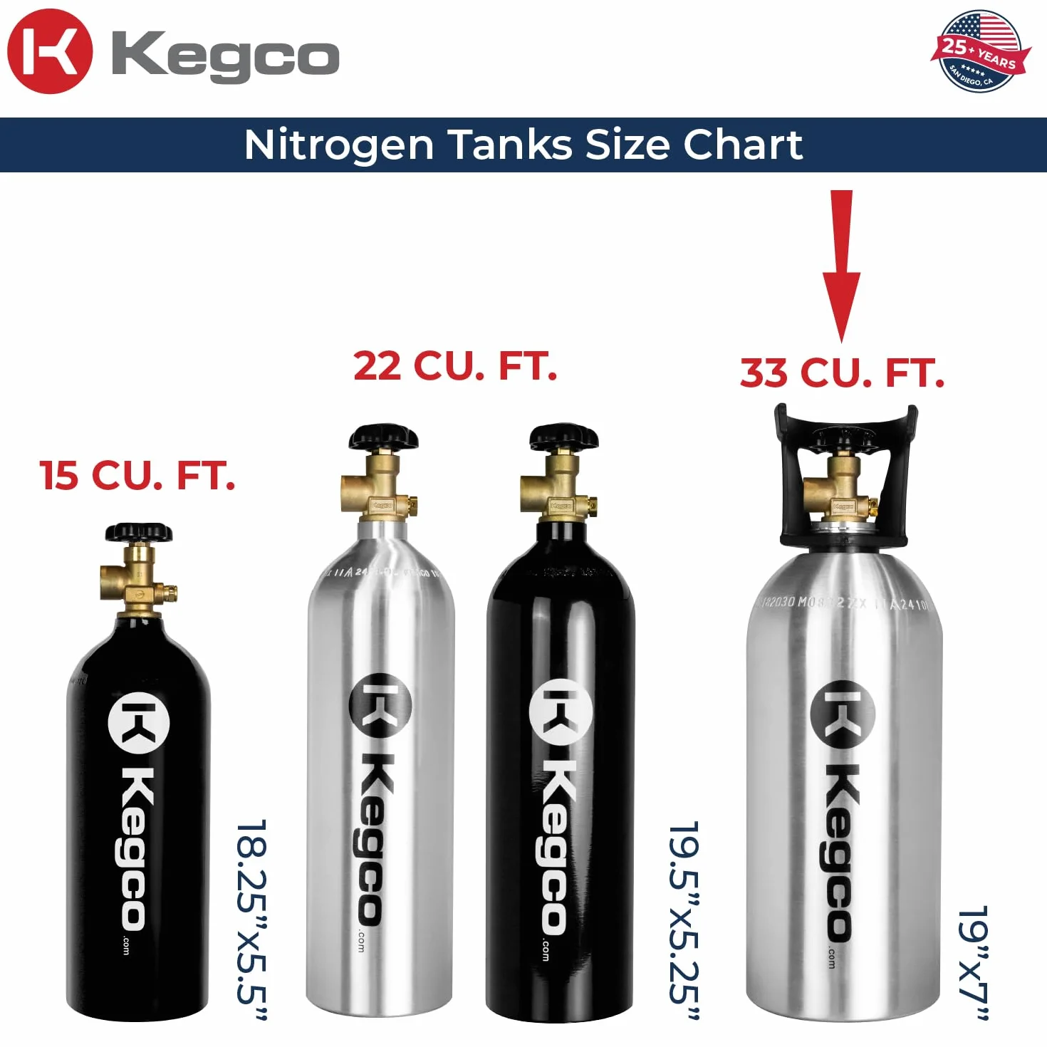 Kegco ZXI33-580 Depósito de nitrógeno, Aluminio