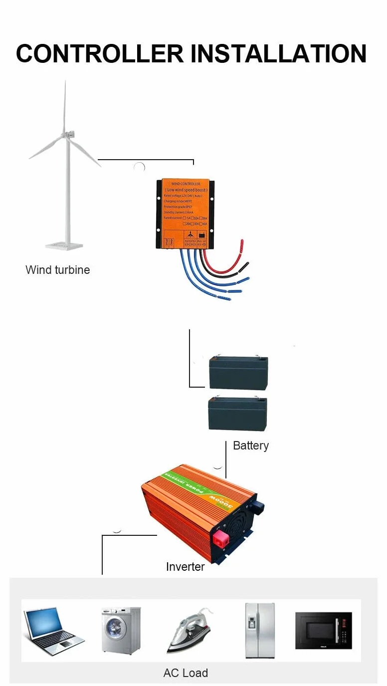 800W Generador de Turbina Eólica, 12V 24V Aerogeneradores 3 palas con mppt Controlador de viento Kit para carga marina doméstica (24, Voltios)