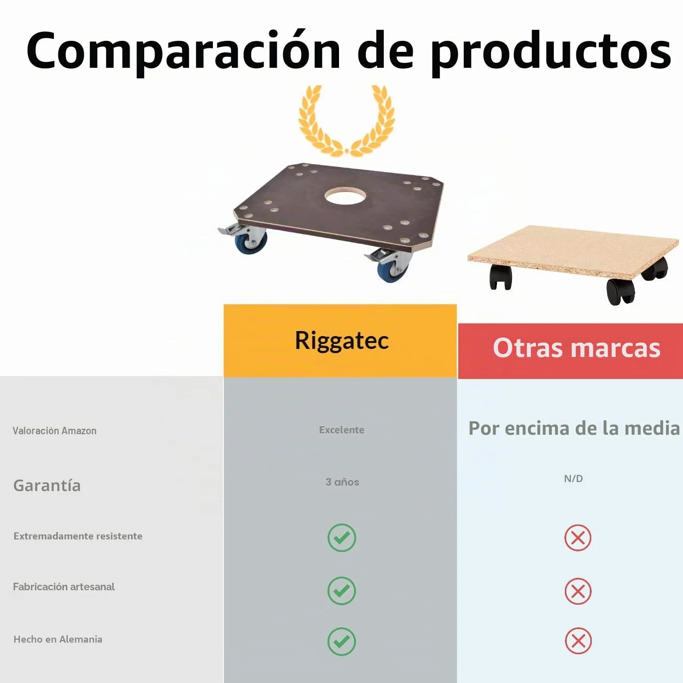 Profesional Carrito 450 kg