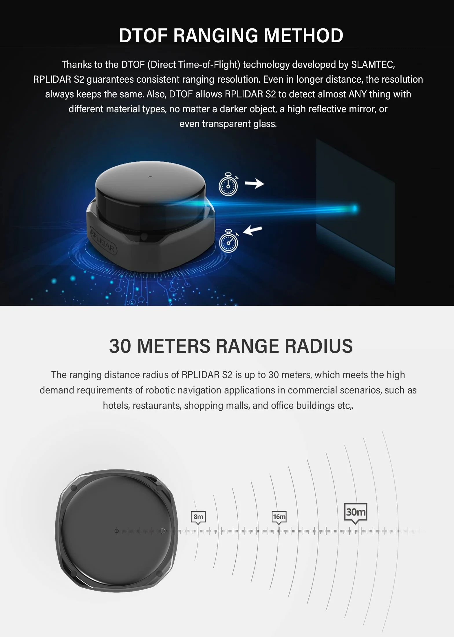 RPLIDAR S2 2D 360 grados 30 metros de radio de escaneo IP65 LIDAR Sensor para evitar obstáculos y navegación de robots
