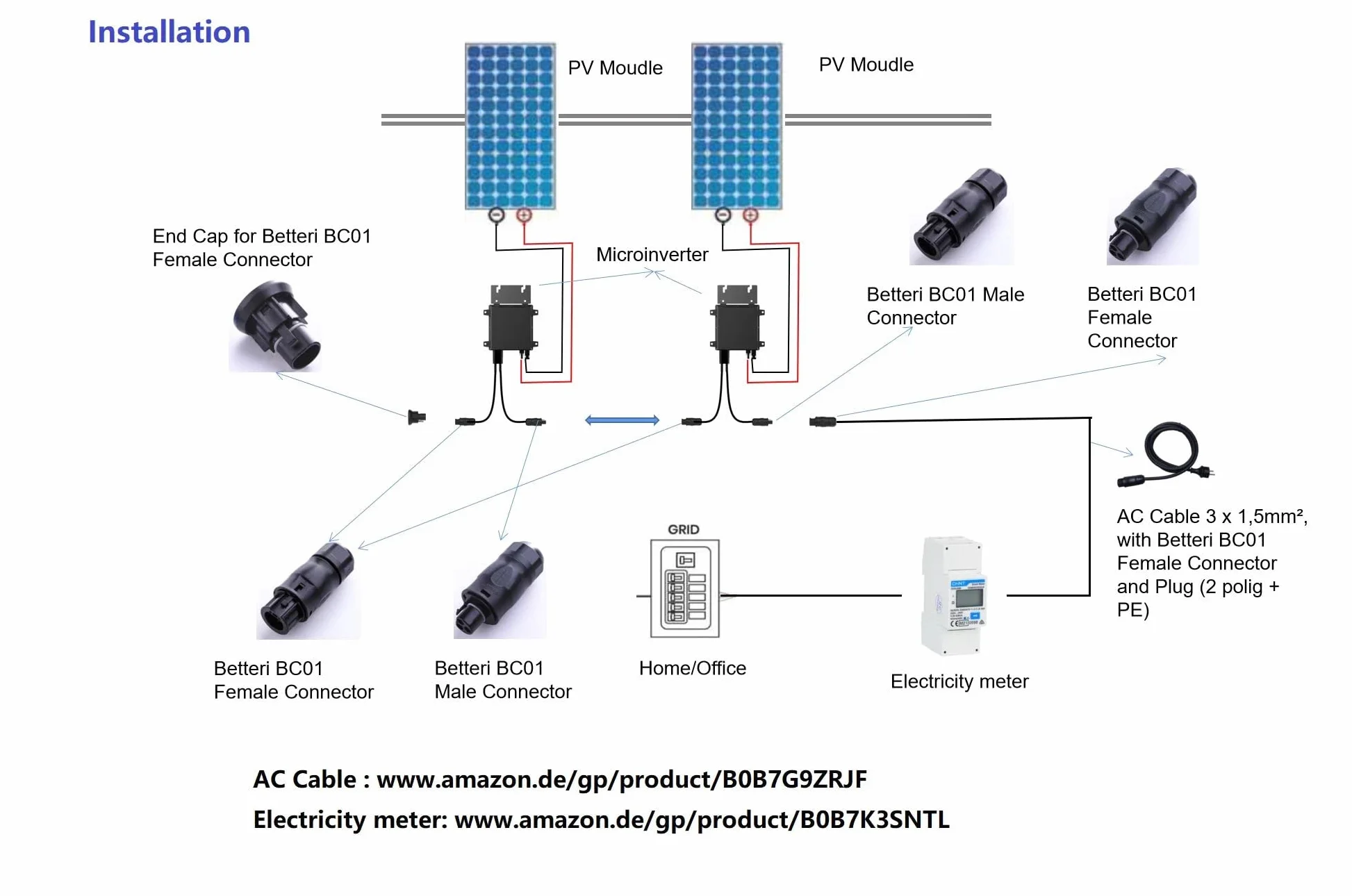 360 W Microinversor Solar Envertech EVT360, Micro inversor DC 16 V-60 V a CA 220 V-230 V, para paneles solares o pequeños aerogeneradores (EVT360)