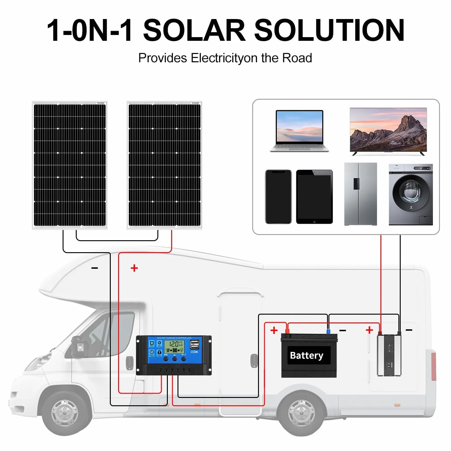DOKIO 2PC Panel Solar 100W 18V Monocristalino 200W para carga de batería de 12V