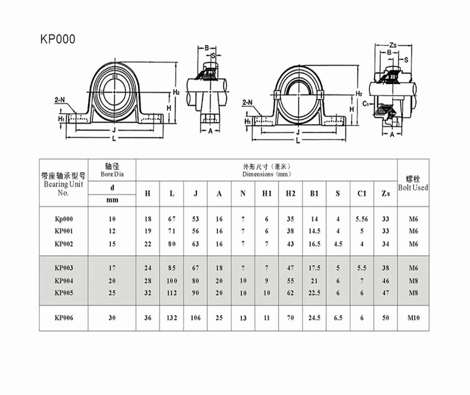 4 piezas Kp08 Kfl08 Kfl000 Kp Soporte de eje de inserción de cojinete Rodamientos esféricos de aleación de zinc con carcasa de bloque de almohada(KP005 25mm)