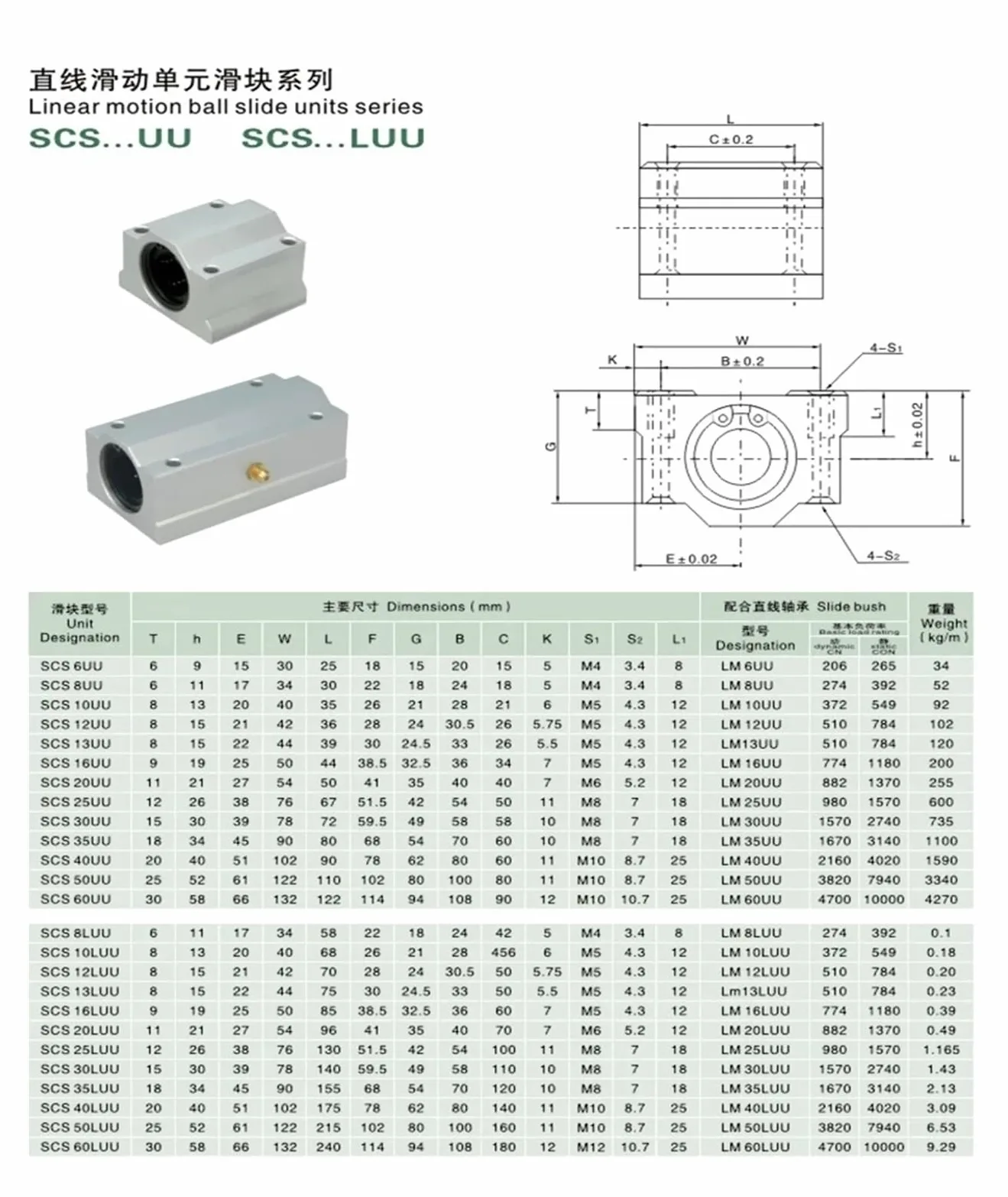 2 piezas/lote SC25UU SCS25UU 25 mm Bloque de rodamiento bolas lineal Router con LM25UU almohada Eje