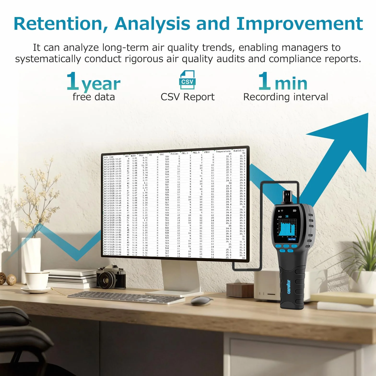 CF‑60 PP Monitor de Calidad del Aire portátil con gráficos de Datos en el Dispositivo e informes exportátiles, Detector portátil 16 en 1 para AQI, CO₂, TVOC, HCHO, PM2.5/10/1.0, Polen, etc