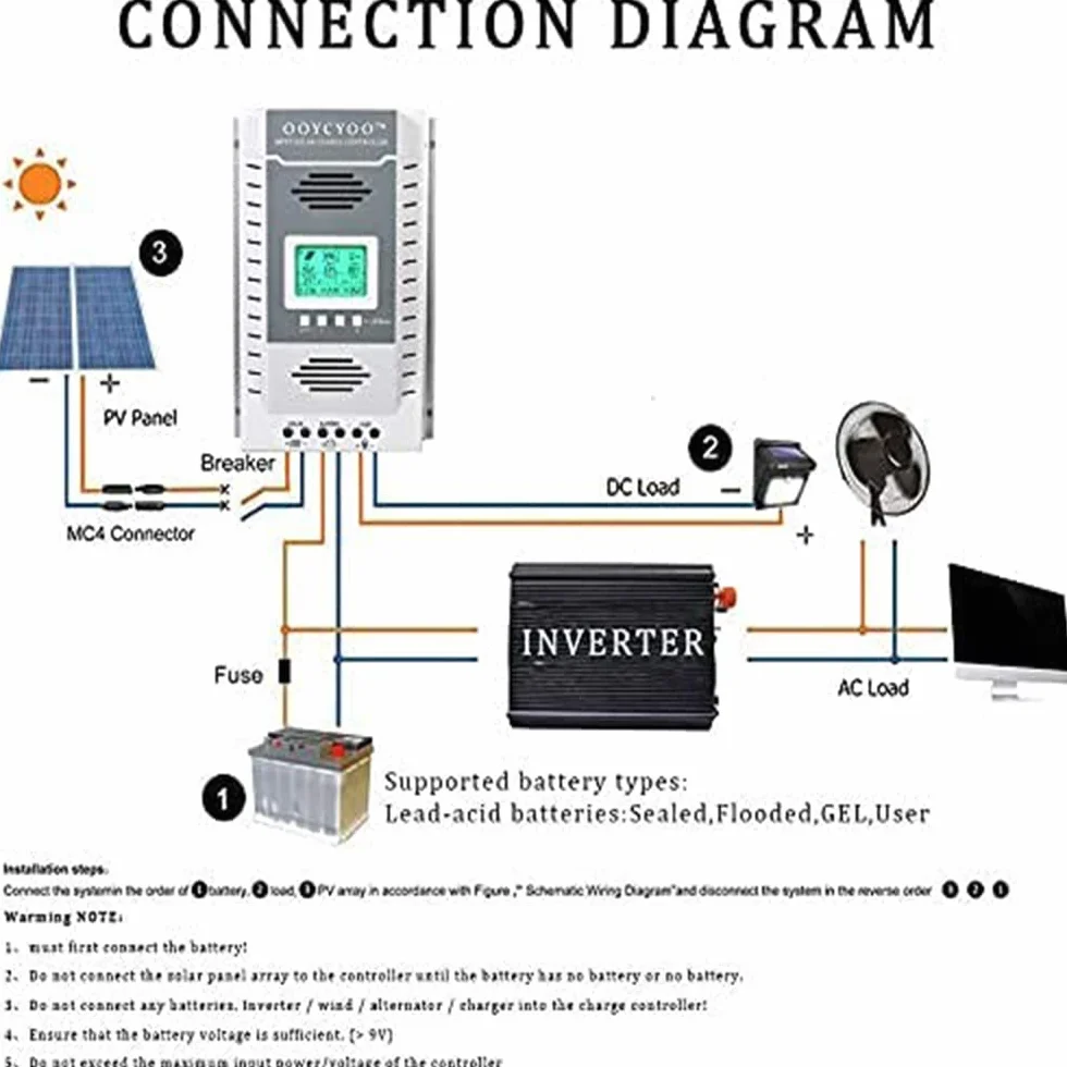 MPPT 100A Controlador de Carga Solar 12V 24V Automático, MPPT 100A Regulador de Carga Solar con LCD Pantalla puertos USB, Entrada FV máxima 100 V,Apto muchos plomo ácido y litio Baterías