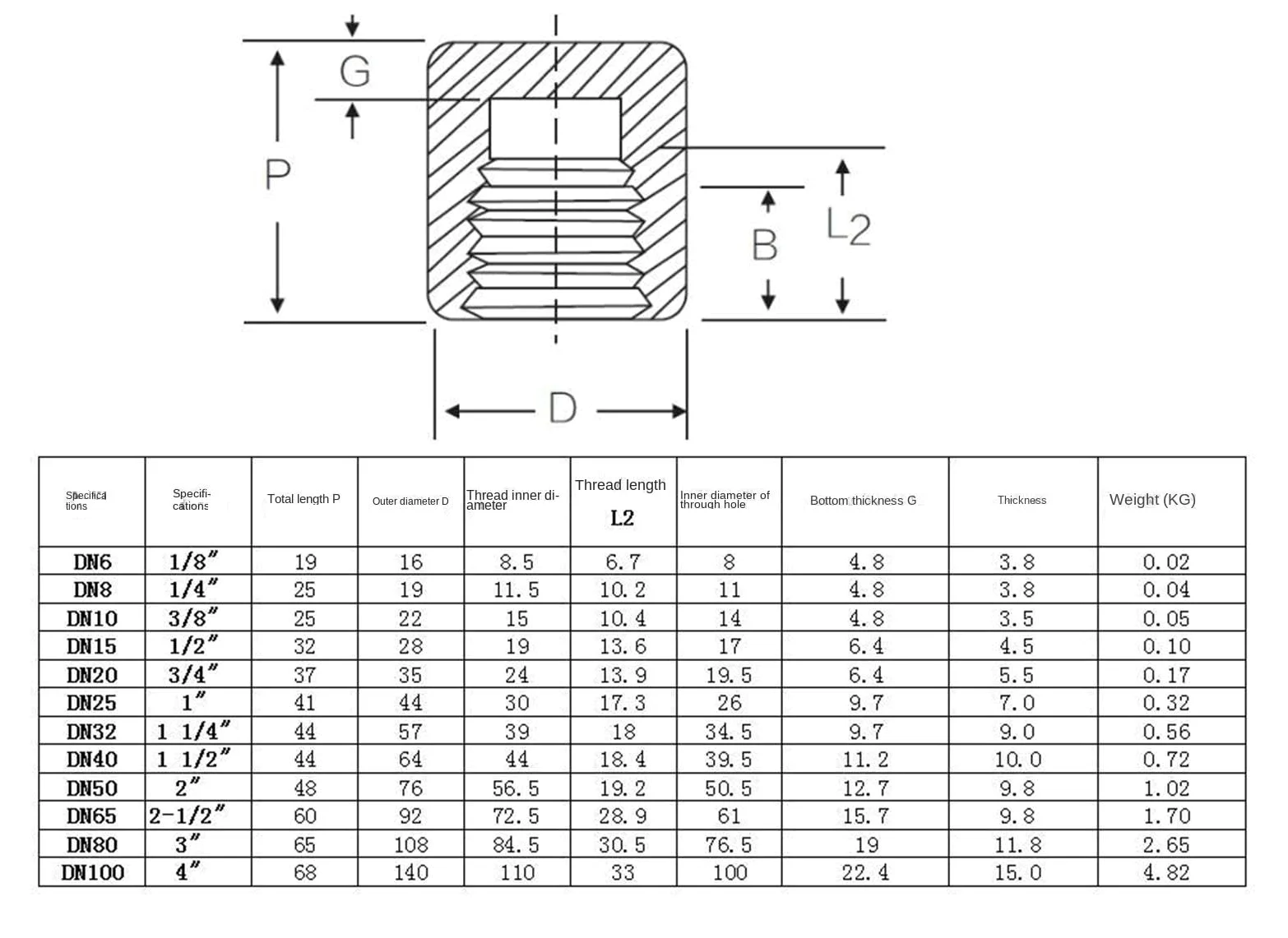 Tapa de tubo de rosca hembra de acero al carbono BSPT/NPT de 1/4" a 4"(Bspt 4 Inch Dn100 Pipe Cap)
