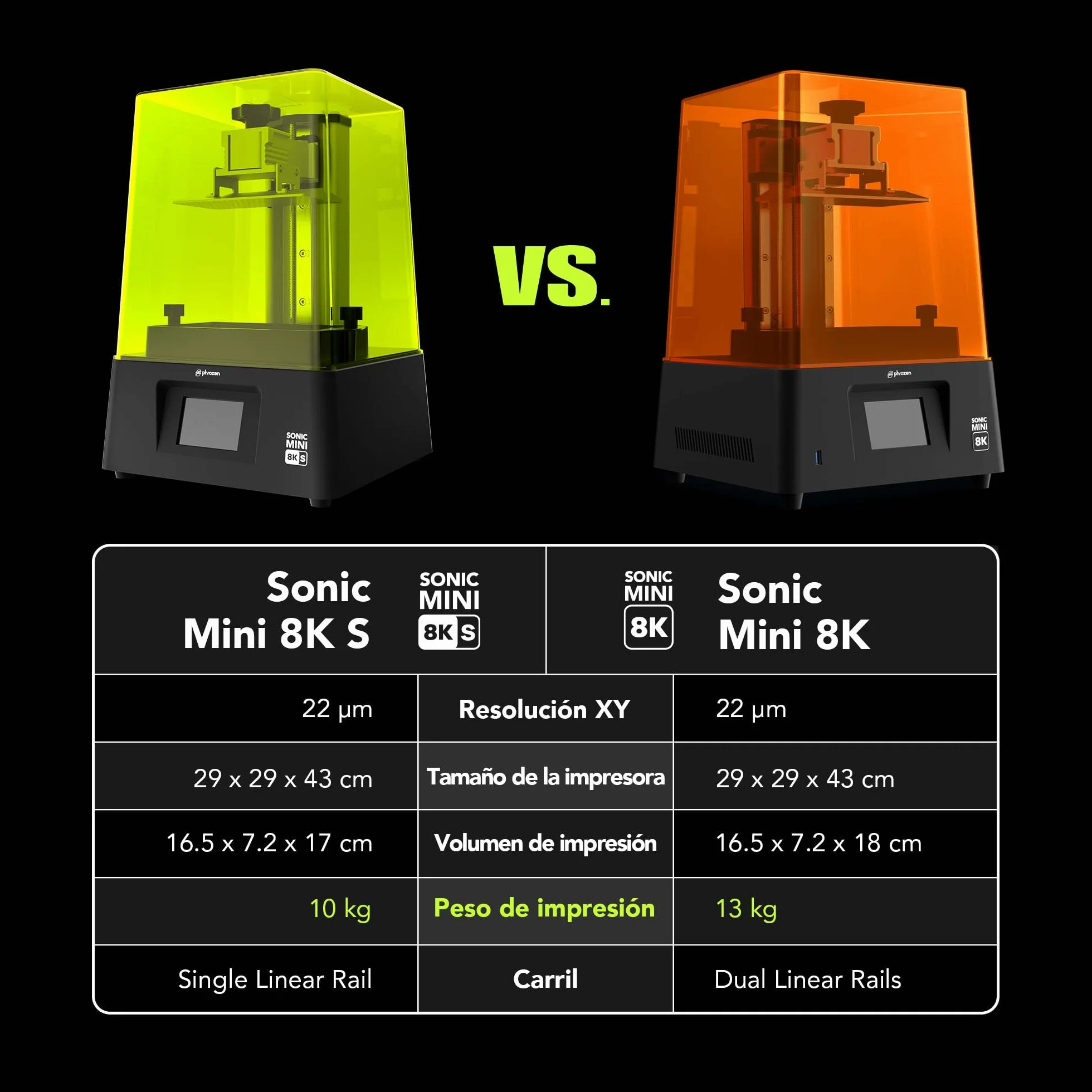 Phrozen Sonic Mini 8K S Impresora de Resina | 7.1" 8K Mono-LCD 3D Resin Printer | Precisión Ultra Alta 22µm, Tamaño de Impresión 165x72x170 mm | 3D Printer para Principiantes