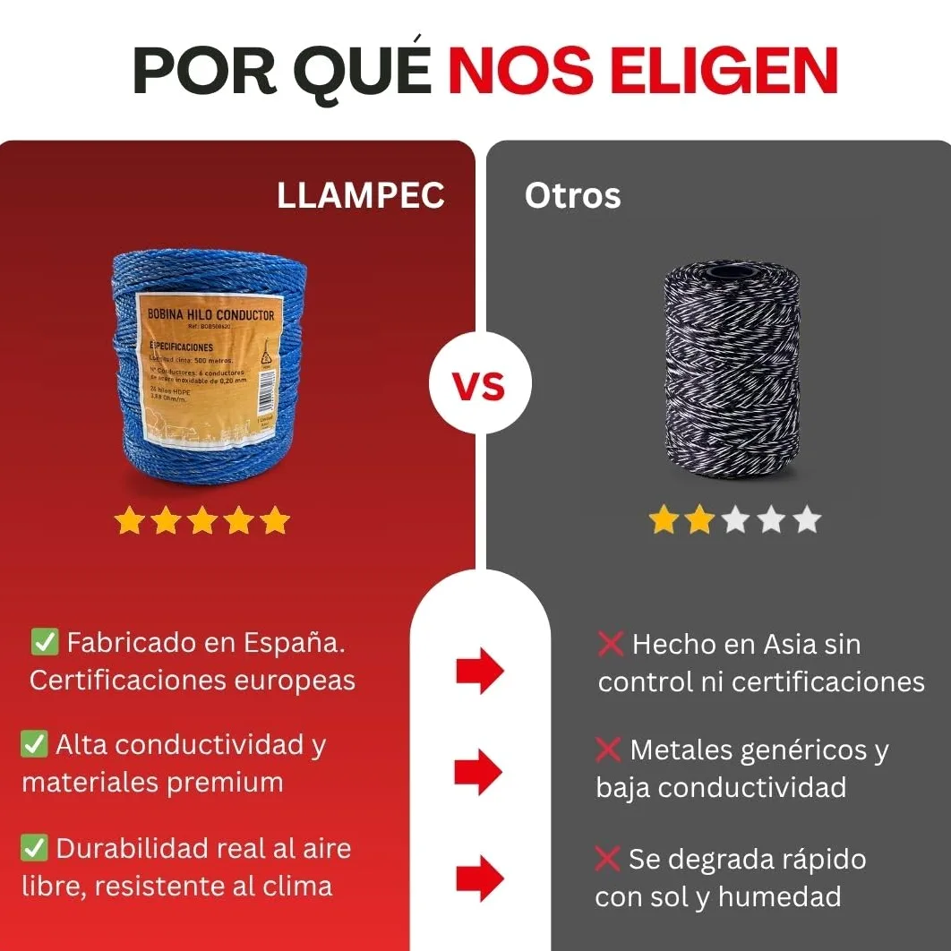 Llampec Hilo Pastor Eléctrico 500 m x 3 mm Azul – Cinta 6 Conductores Acero Inoxidable – Alta Conductividad y Resistencia UV – Cable Valla Eléctrica para Caballos, Vacas y Perros – Bobina Pastor