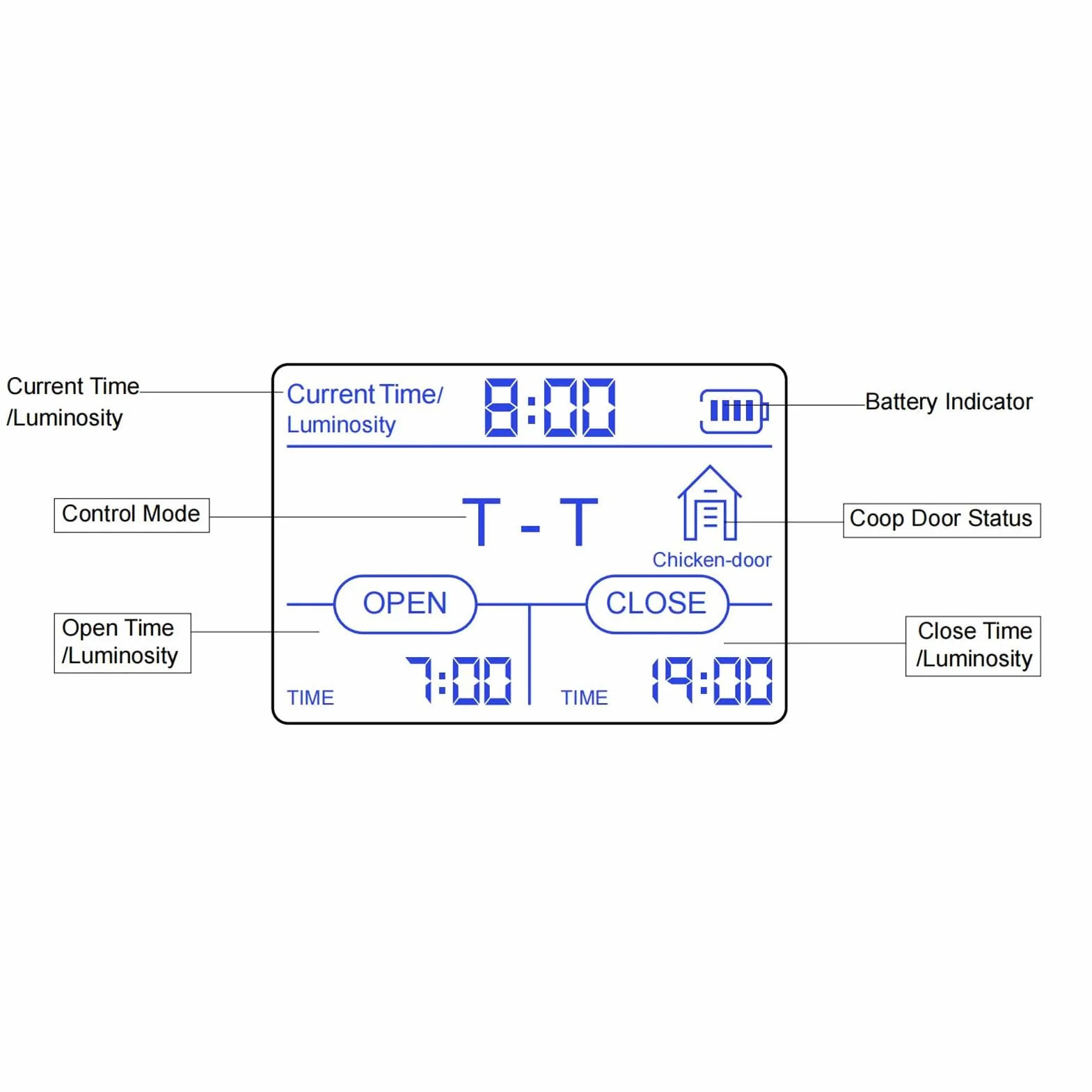 HEEPDD Abridor Automático de Puerta para Gallinero, de Aluminio Resistente a la Intemperie, con Control Remoto, Eléctrico, con Temporizador y Pantalla LED HD para (Enchufe de la UE 100-240V)