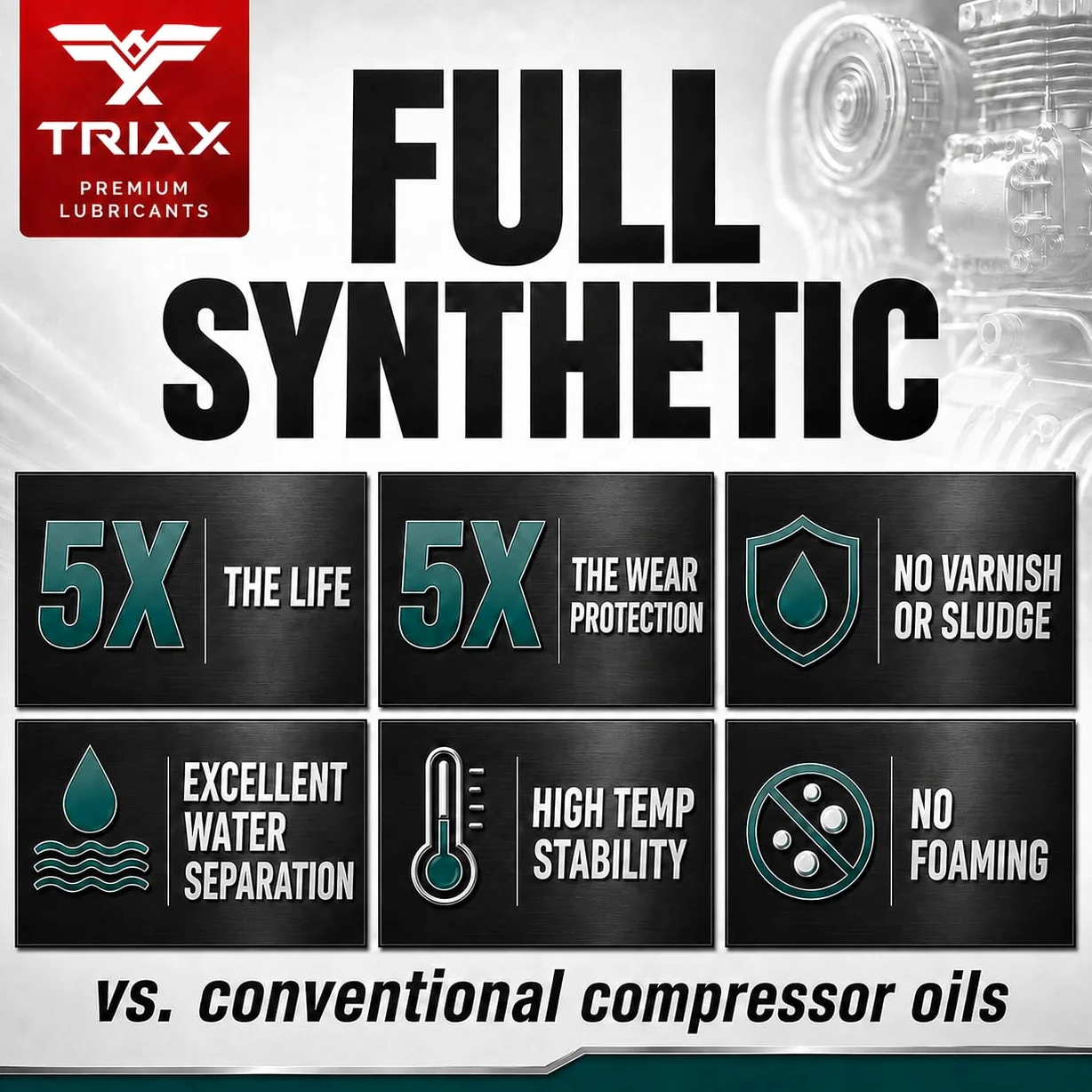 Triax Kompressor MV ISO 46, Multi Viscoso, aceite totalmente sintético para compresores de aire rotativos, de paletas, de tornillo, recíprocantes, alta temperatura, 20.000 horas (1 galón/3.78 l)