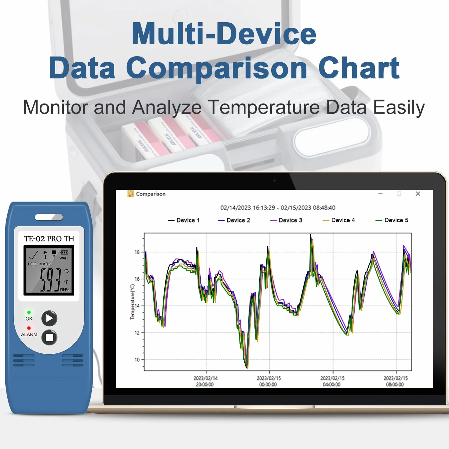 ThermElc TE-02 Pro TH Registrador de datos de temperatura y humedad, informes PDF/CSV generados automáticamente, registrador de datos para almacenamiento médico, alarma visual de temperatura(5 PCS)