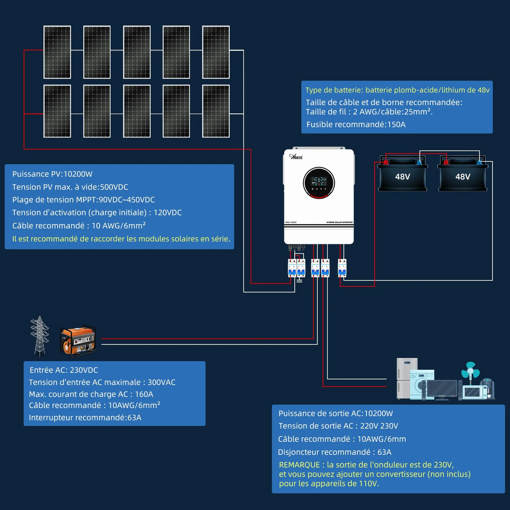 10.2KW Inversor Solar Híbrido DC48V a AC230V Inversor Off-Grid de Onda Senoidal Pura con Cargador Solar MPPT 160A MAX PV 500W DC90-450V Entrada Trabajo con Plomo-ácido y Batería de Litio