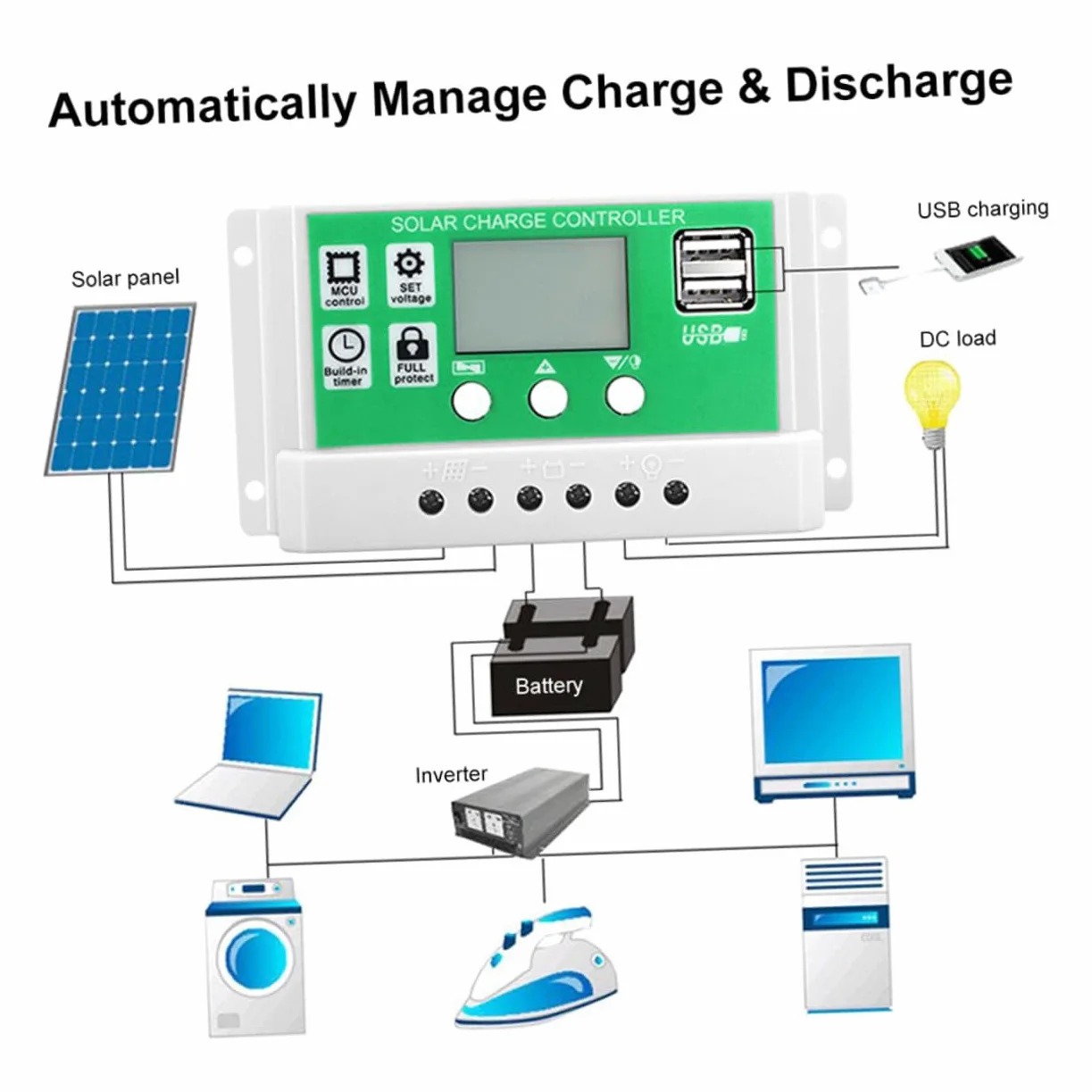 Panel Solar Plegable 25w 18v de Silicio Monocristalino Negro | 1 Juego, Protección Inversa, Portátil, para Hiking y Montañismo, Kit Fotovoltaico Control 30a