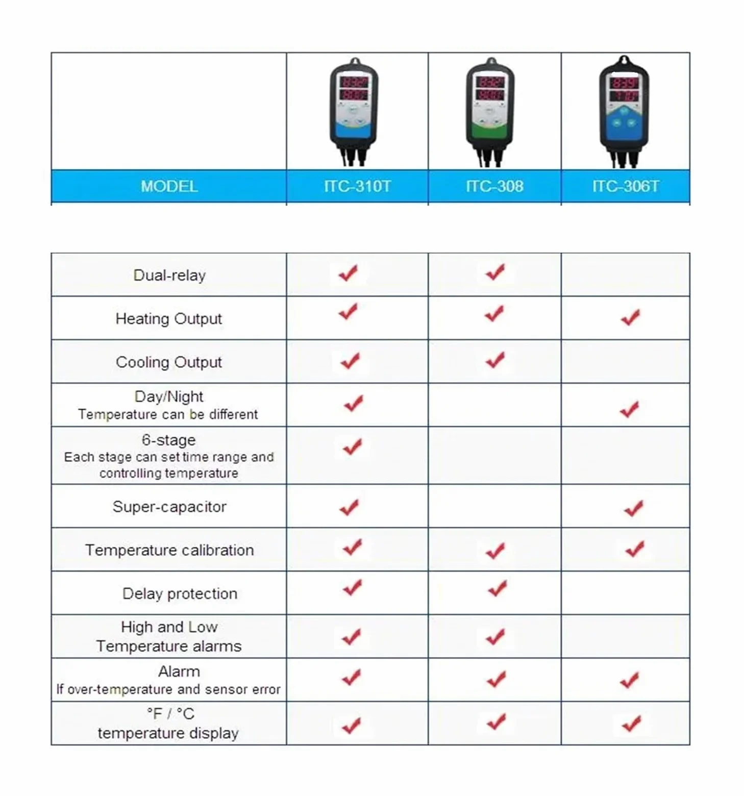 Controlador de temperatura precableado de refrigeración de calefacción Universal 3 tipos de controlador de temperatura de ITC-306, ITC-308, ITC-310T-B(ITC-308)