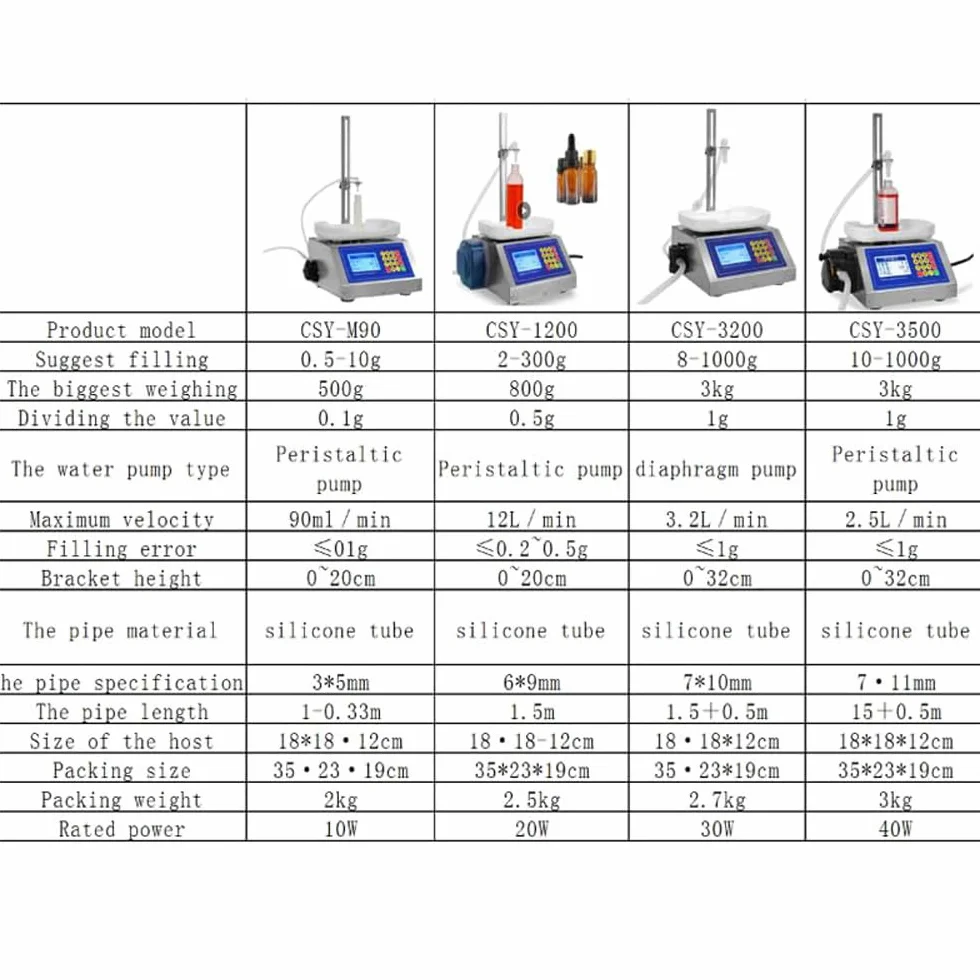Máquina de Llenado de Líquidos, Dispensador de Líquido Cuantitativo de Pesaje, 90 Ml/min, 10G-8kg, Máquina de Micro Llenado de Alta Precisión con Bomba Peristáltica, Para Agua Bebida Leche
