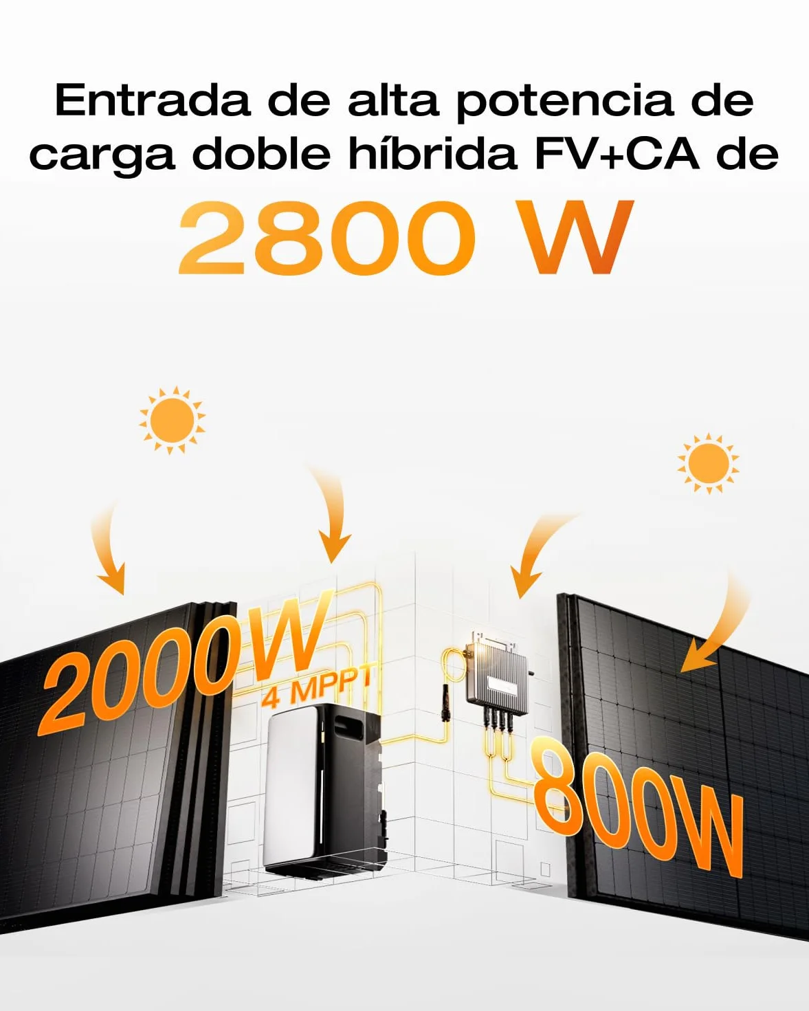 ECOFLOW Stream Ultra y 2 x AC Pro 5,76 kWh, con Almacenamiento de 2080 W baterías para Kit Solar con 4 Paneles solares de 500 W, Doble conexión AC, Capacidad hasta 11,52 kWh, Smart AI, Plug &Play
