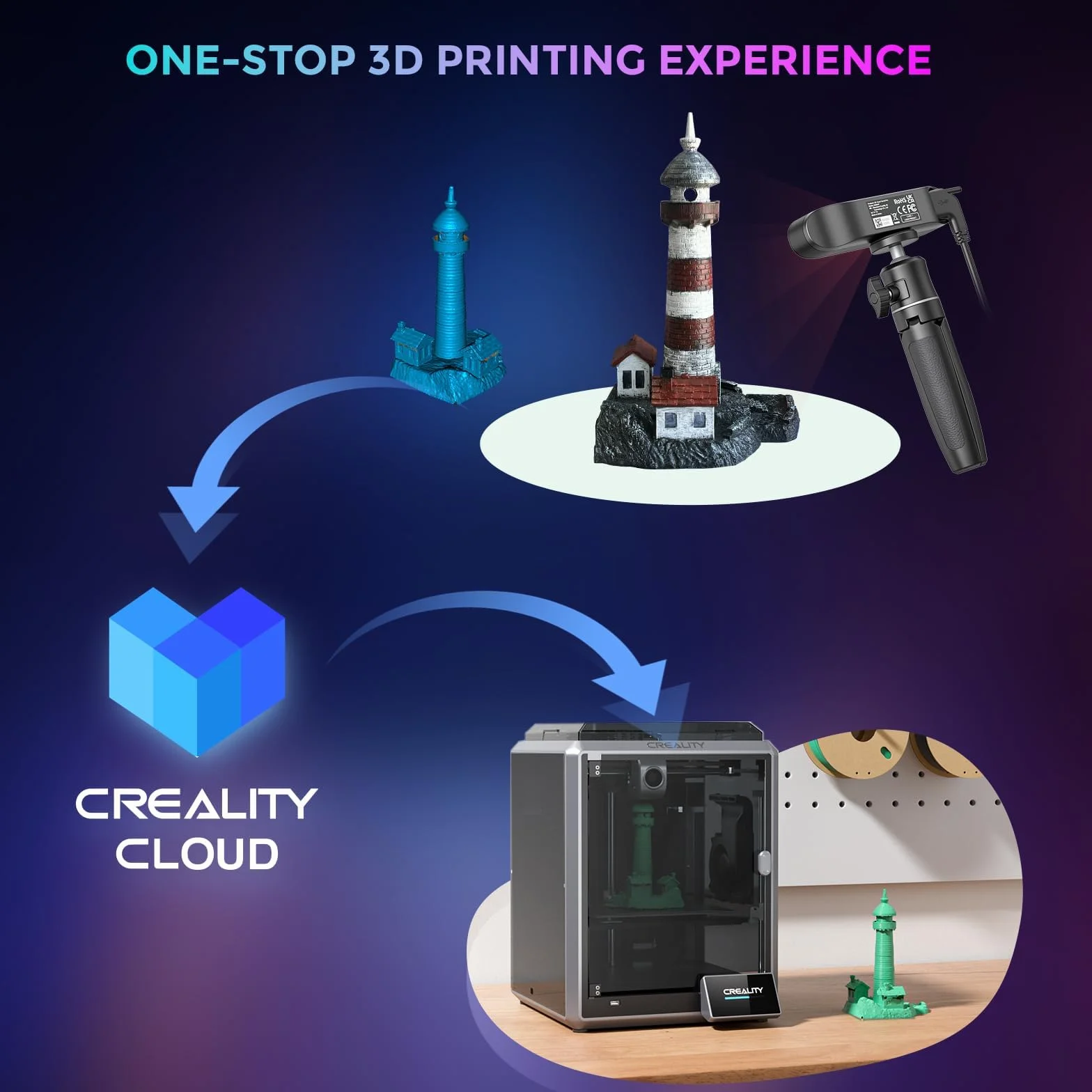 Creality CR-Ferret SE - Escáner 3D de 0,1 mm de alta precisión, escáner 3D de escritorio, rango de escaneo flexible, antivibración, escaneo rápido a todo color de 24 bits para Mac Windows