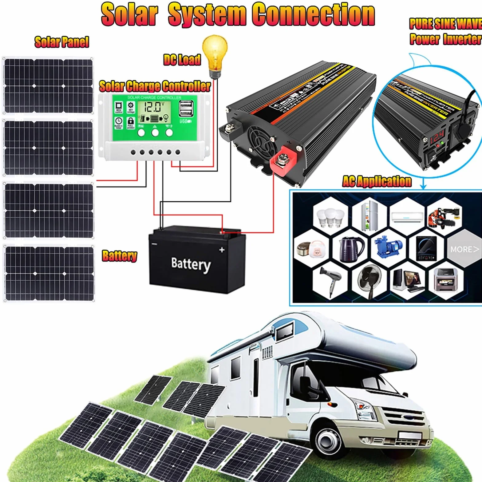 Inversor solar de 6000 W con panel solar monocristalino de 100 W, kit inversor de potencia de 12 V a 220 V con controlador de carga PWM de 50 A, pantalla LCD y USB: sistema de energía solar portátil f