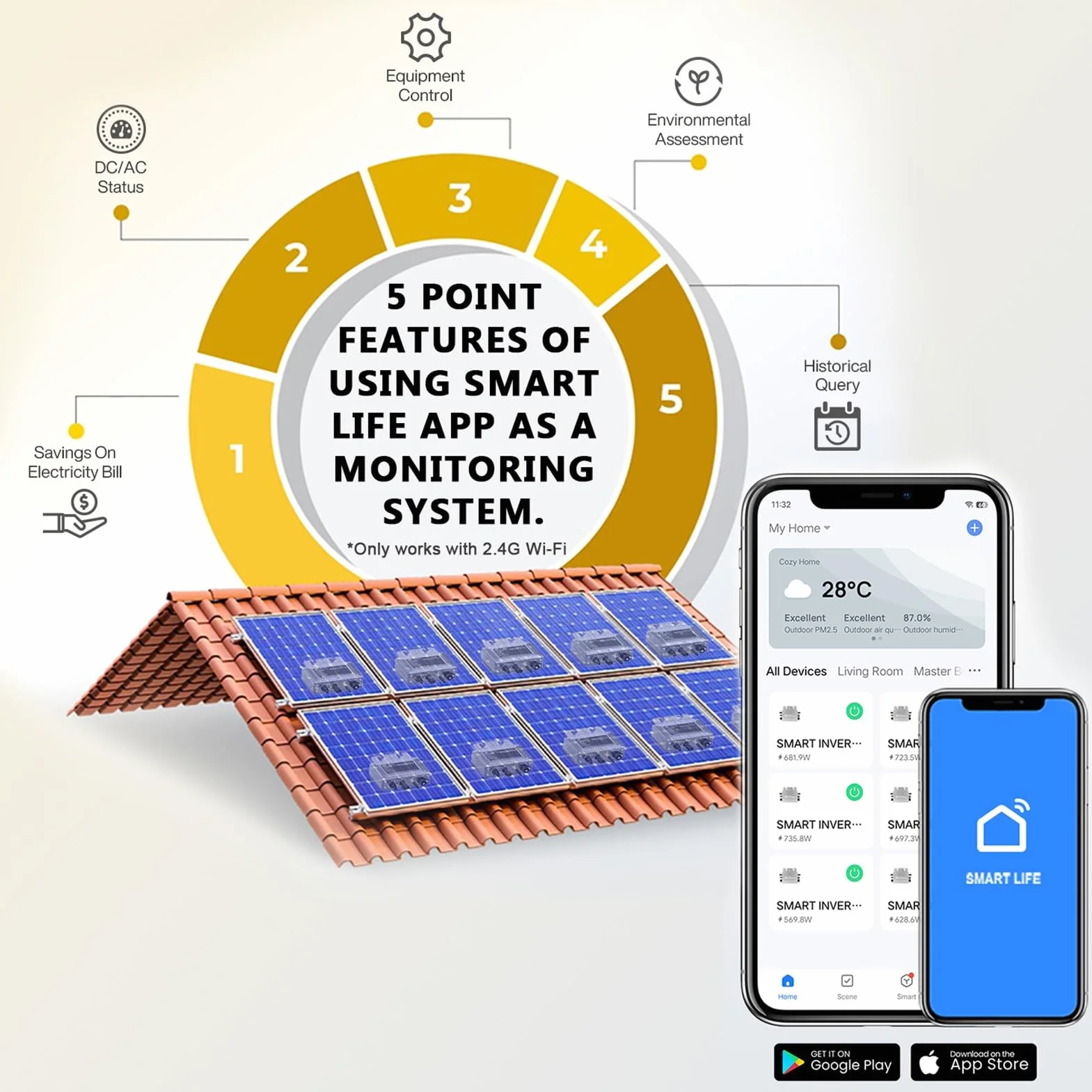 Jadeshay Microinversor 800W, IP65 MPPT Inversor de Conexión a Red DC de 20 V-60 V a AC de 220V-230V con Sistema de Monitoreo WiFi Integrado para Central Eléctrica de Balcón