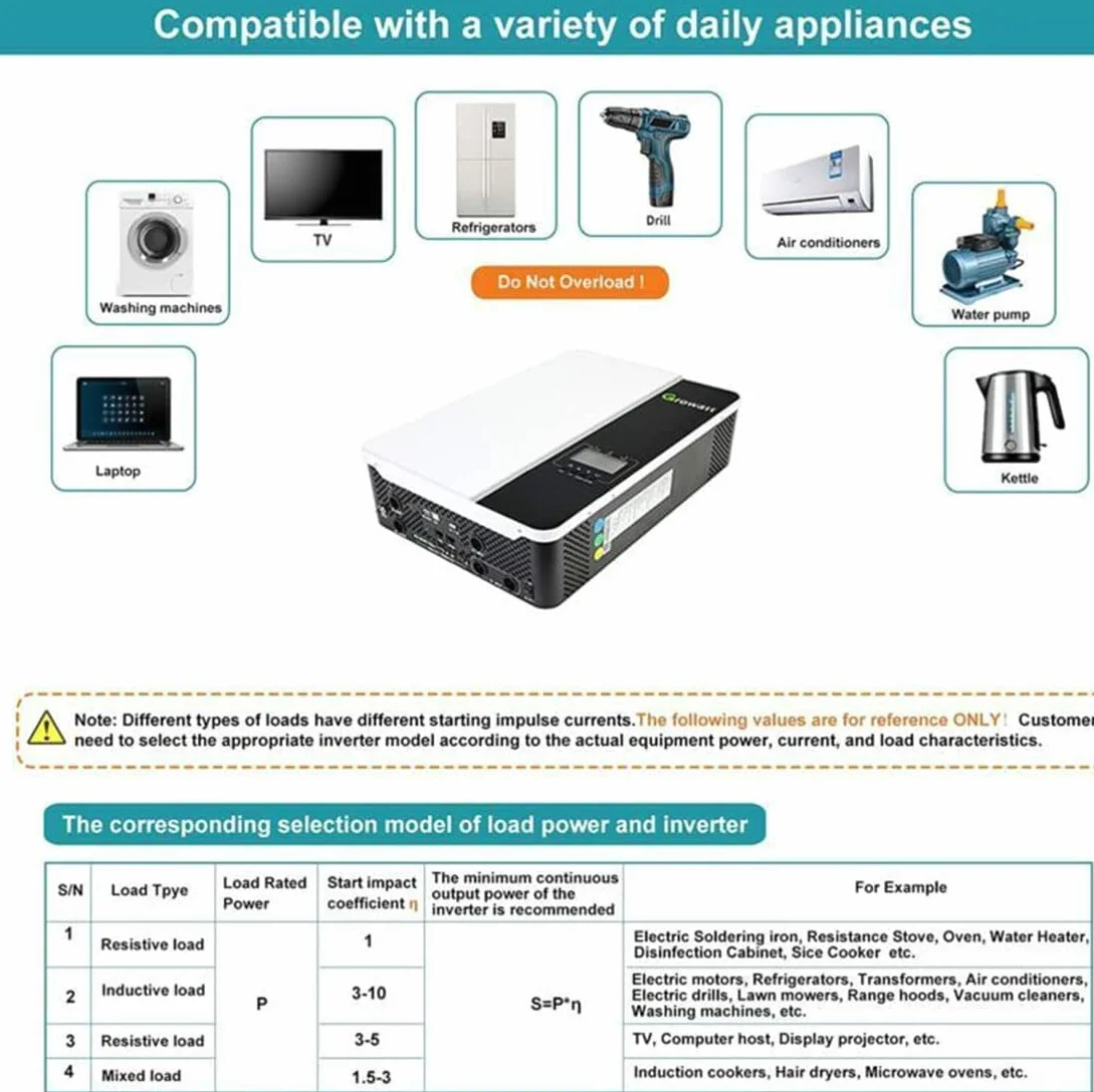 Growatt - Inversor híbrido solar SPF 5000 W, 48 V CC a 230 V CA, controlador de carga solar MPPT integrado fuera de la red y soporta 6 inversores en paralelo