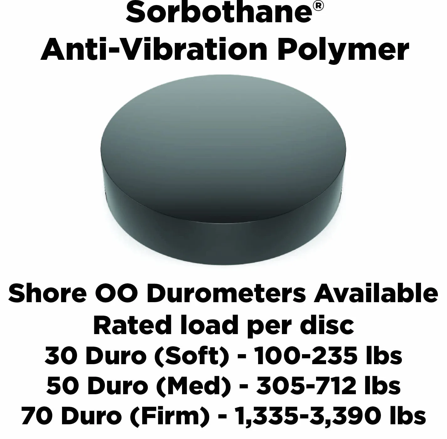 Isolate It: Sorbothane Almohadilla circular de aislamiento de vibraciones de 1,27 cm de grosor x 10,16 cm de diámetro. 30 Duro – 4 unidades