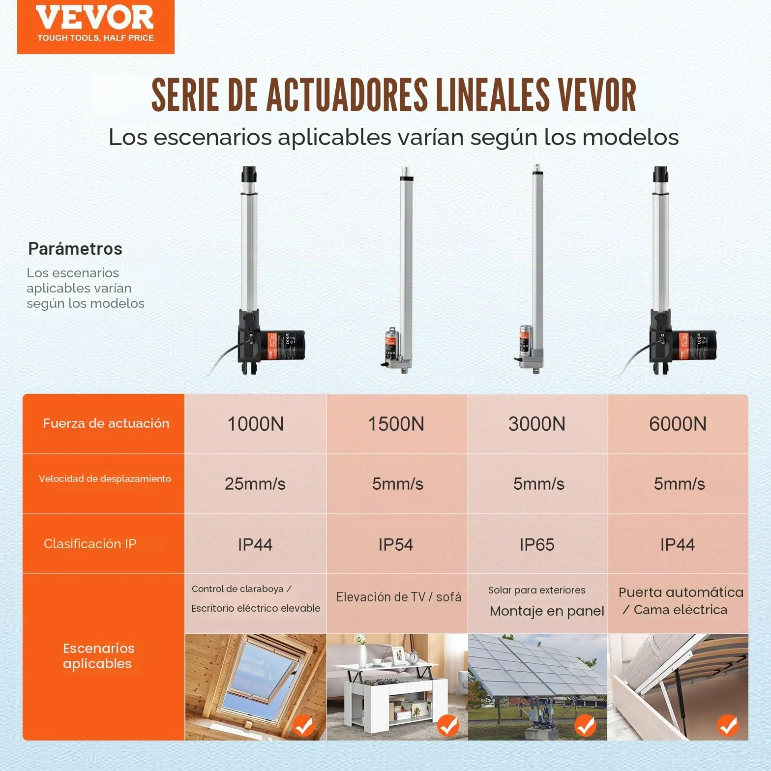 VEVOR Actuador Lineal 250 mm 24 V 25 mm/s 220 lb 1000 N IP44 para Elevación TV Mesa Sofá