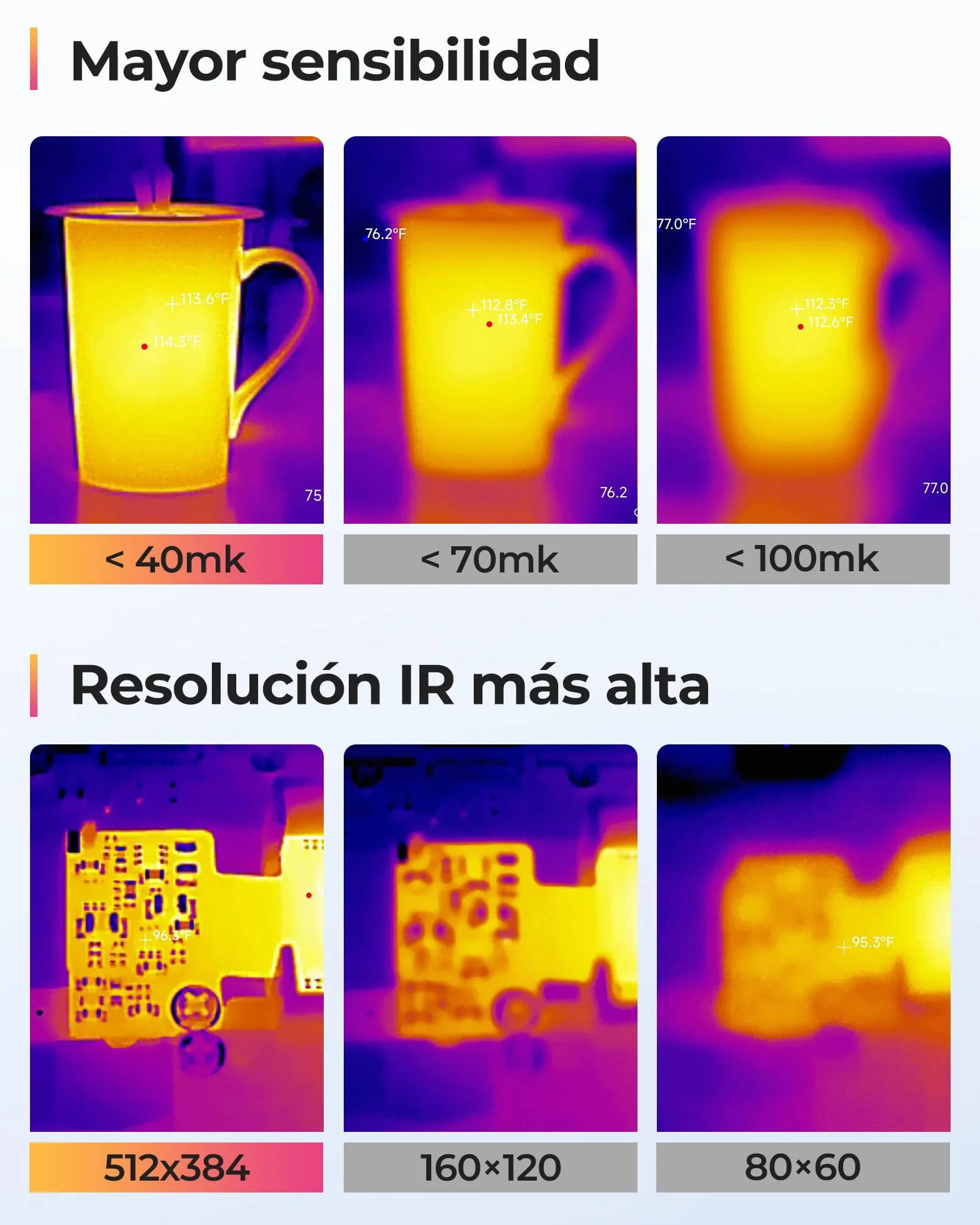 TOPDON TS001 Cámara Térmica para Android, Lente Ajustable de 9mm, Rango de Observación 0.1 a 500M, Alta Resolución 512 x 384 IR, 25Hz, Cámara Termográfica de Enfoque Manual para Placas PCB, Exterior