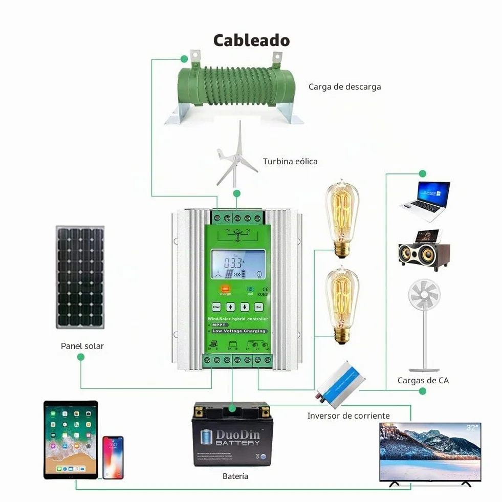 SolaMr 1000W MPPT Controlador de Carga Híbrido Solar Eólico 400W Solar y 600W Energía Eólica Controlador Híbrido de Carga 12V/24V Sistema de Identificación Automática de Voltaje