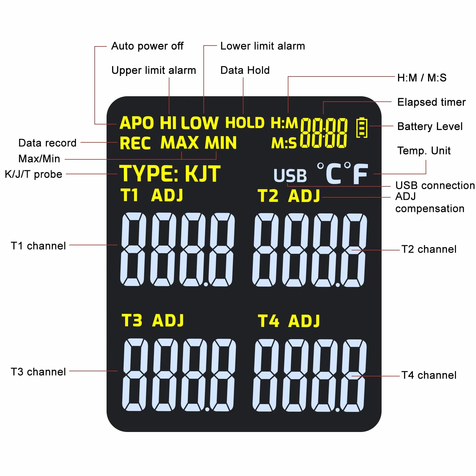 Registrador Digital de Datos Termopar Tipo K/J 4 Canales -200~1372°C Medidor Temperatura con Alarma