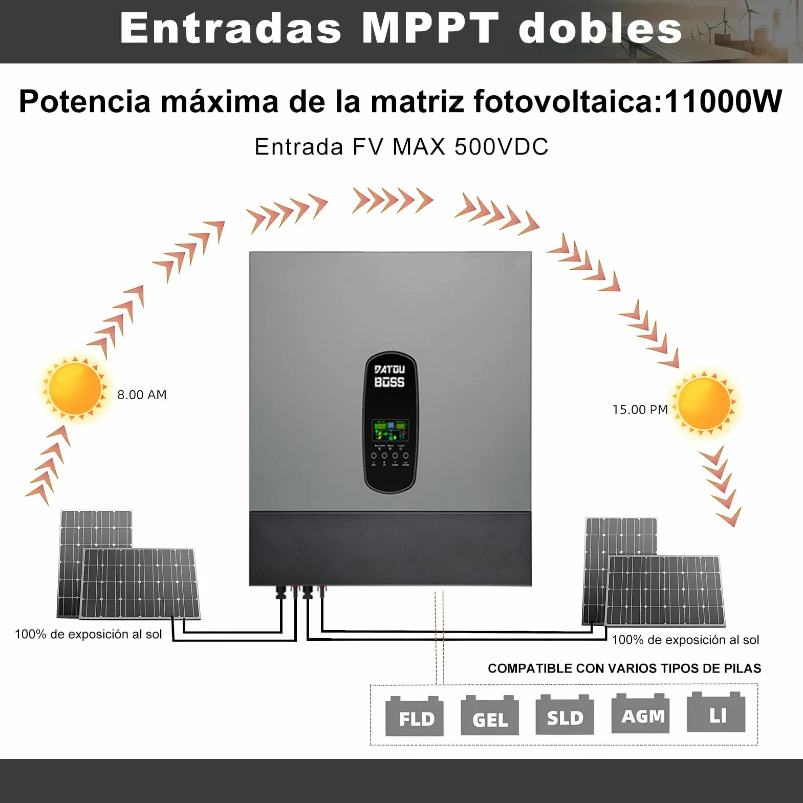 DATOUBOSS 11KW Inversor Solar Híbrido 48v, Inversor Hibrido de Conexión a Red Solar, Admite Funcionamiento en Paralelo y Funcionamiento Sin Batería con Controlador de Carga Solar MPPT de 150A