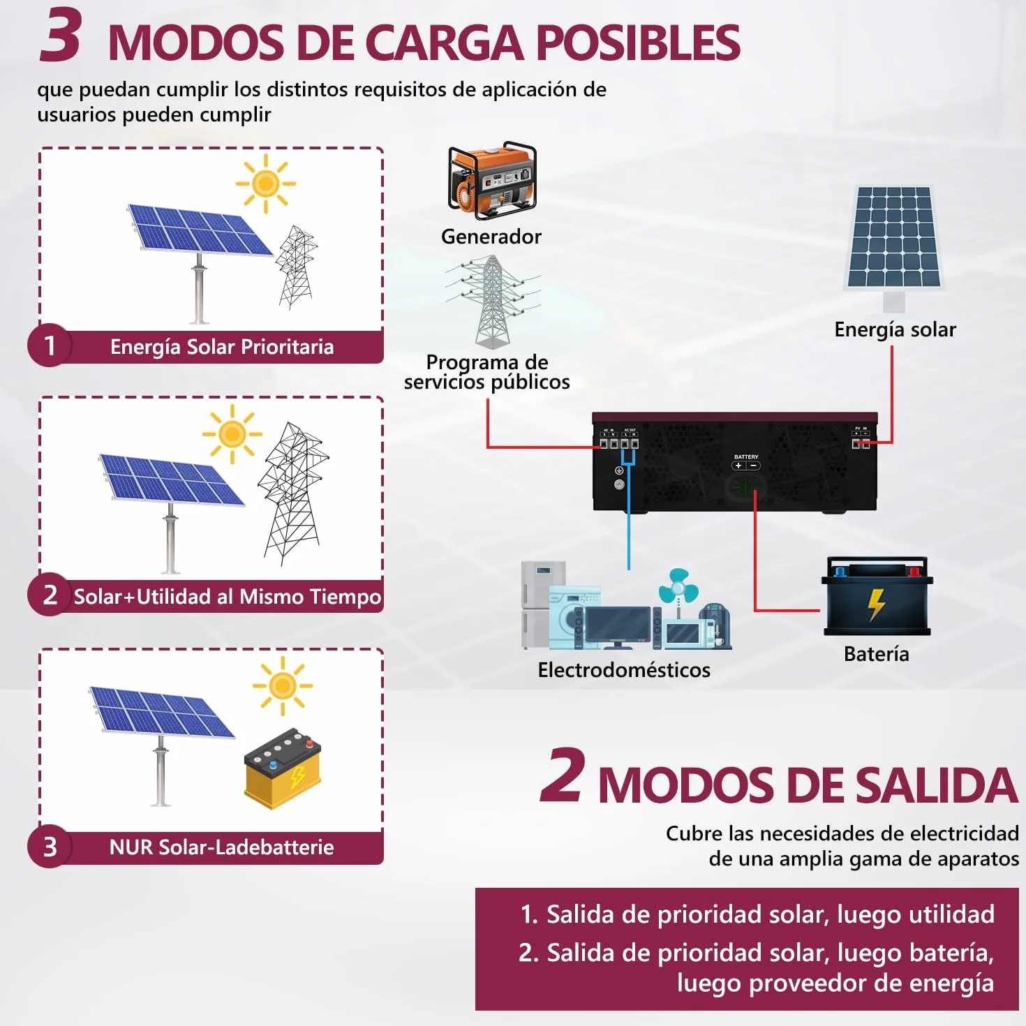 Anern 2KW Inversor Solar Híbrido 12V DC a 230V AC Inversor híbrido Fuera de la Red Com 80A MPPT Controlador Solar Entrada PV Máx.400V Funciona con Baterías de Plomo y Litio