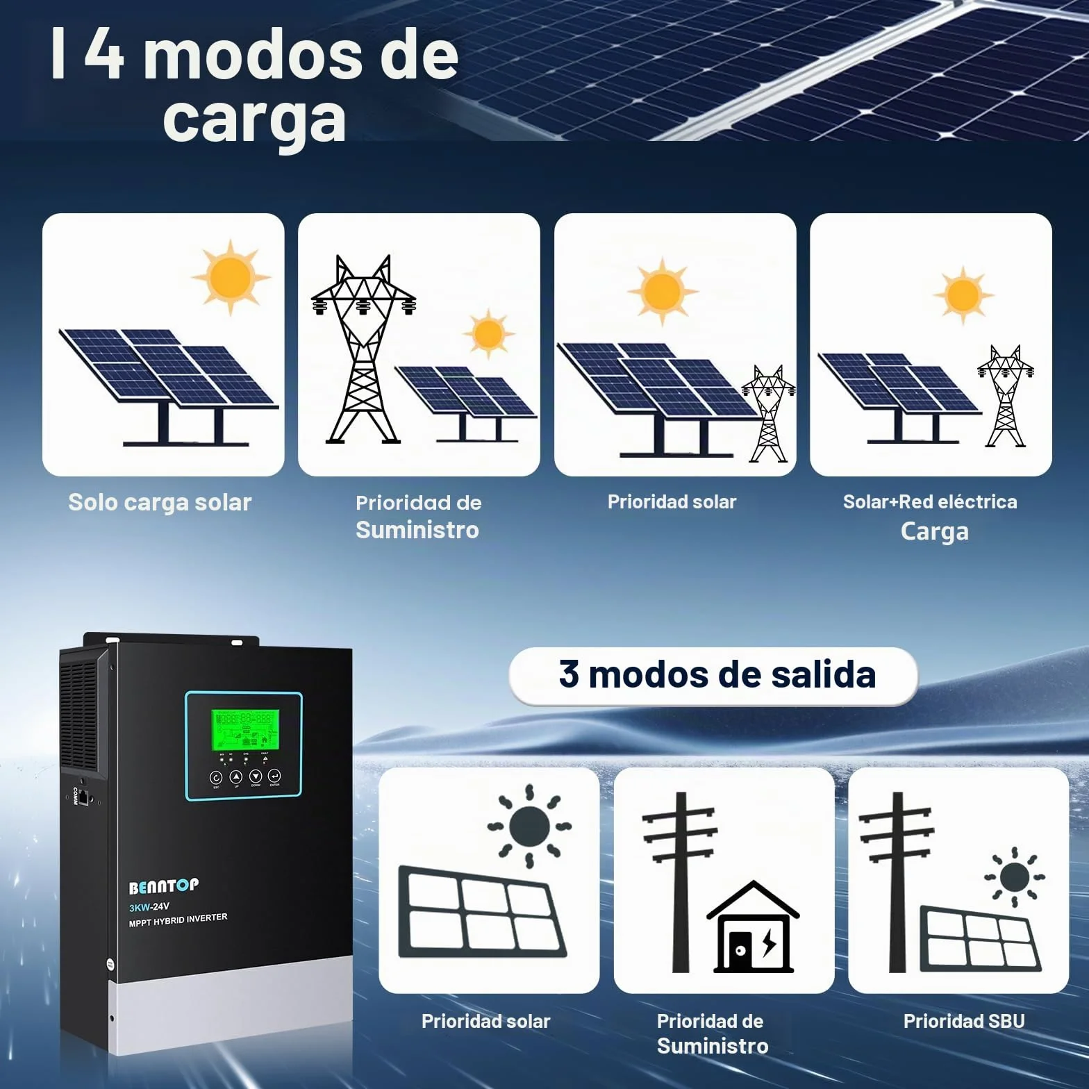 3000W Inversor híbrido 24V a 230v 220v Onda Pura Off-Grid Solar Inversor, con Controlador de Carga Solar MPPT de 80A Incorporado, MAX.PV 400Vdc,admite baterías de Plomo-ácido y Litio