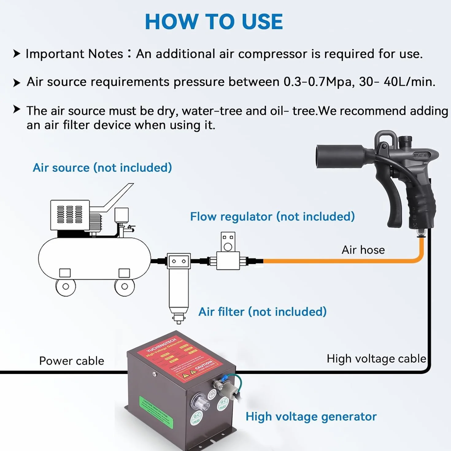 YUCHENGTECH ESD Pistola Antiestática Pistola de Aire Ionizante Eliminador de Estática con Generador de Alto Voltaje 7.0KV para la Eliminación de Estática | Pistola de Aire Ionizante Eliminador De Electricidad Estática para Eliminación de Polvo y Electrici