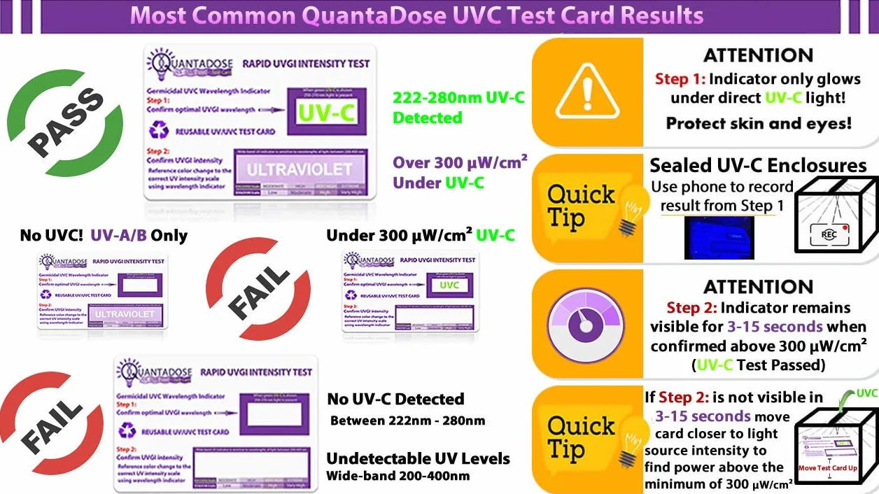 QuantaDose Tarjeta de prueba de luz UVC 2ª generación con tecnología WPV