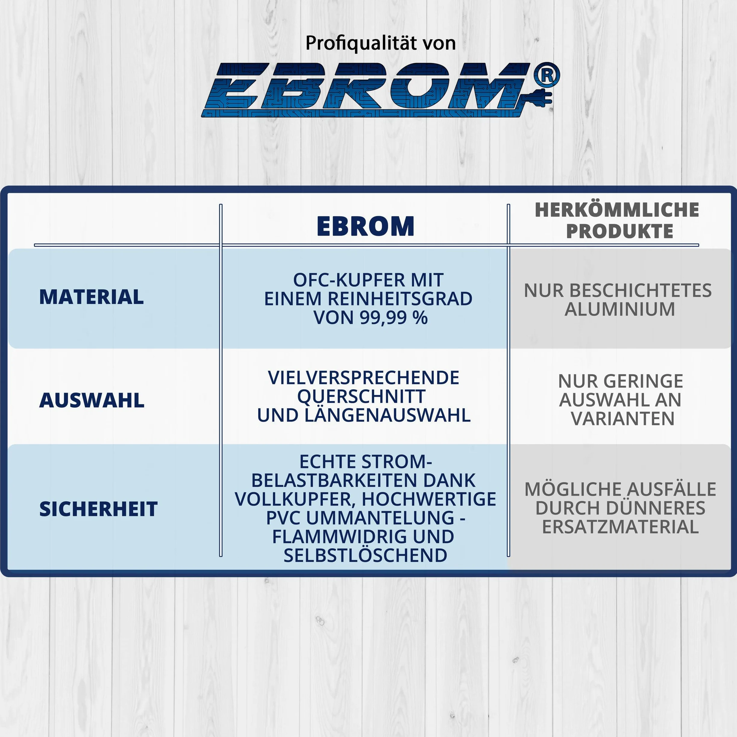 EBROM Cable de batería para coche, 25 mm2, negro, listo para confeccionar, tubo termorretráctil a partir, muchas longitudes disponibles + ojales/terminales de cable M6/M8/M10/M12