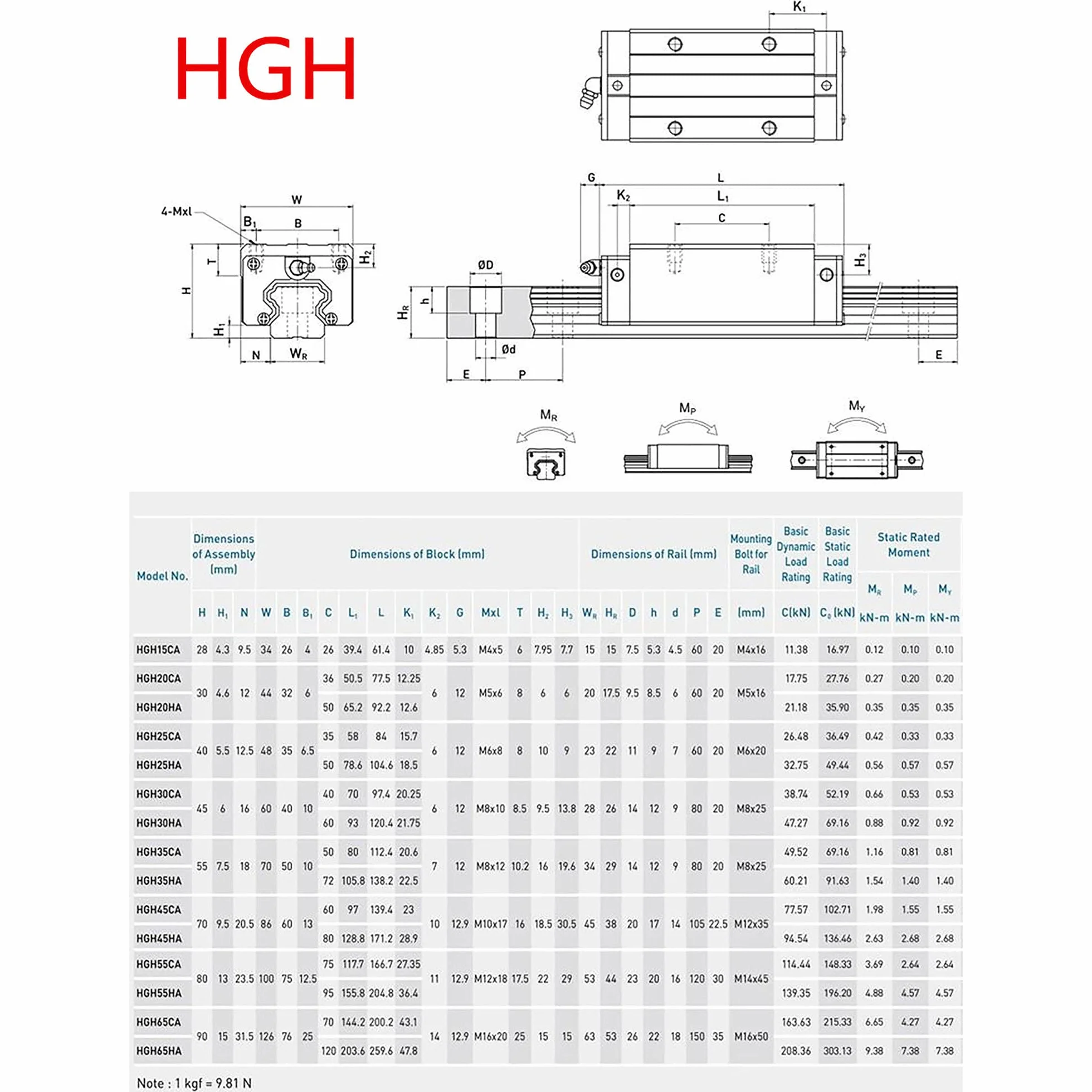 HGR20 Riel lineal 300 mm 2 guías lineales 4 HGH20CA Bloques deslizantes 20 mm impresoras 3D CNC