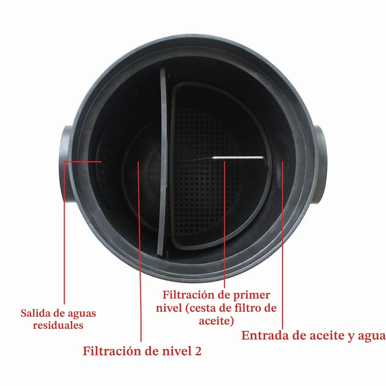Trampa grasa subterraneo HDPE separador de grasas cocina fregadero para restaurantes o gastronomía (ID315mm - Salida OD110mm)