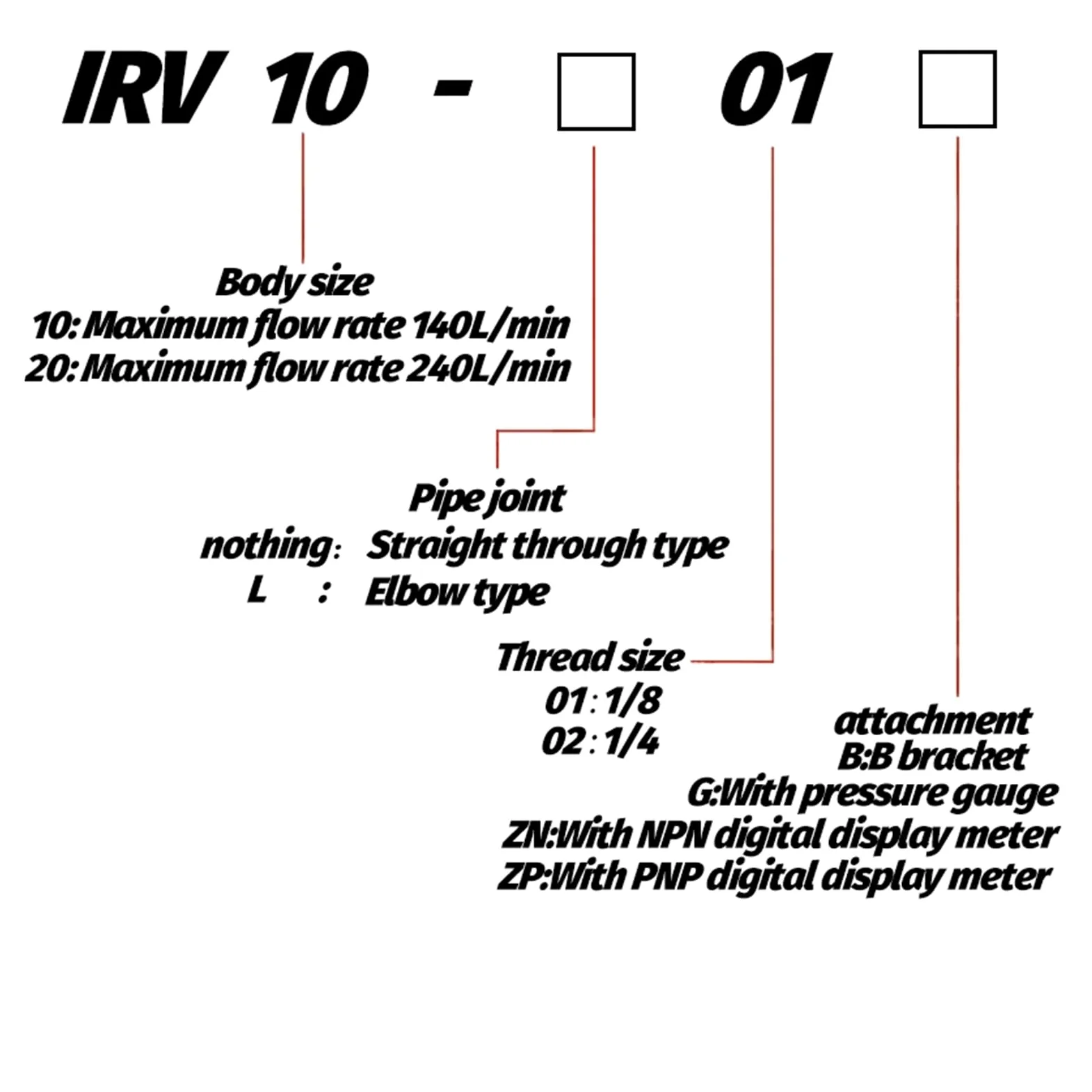 1 Uds válvula Reguladora de presión negativa vacío reductora reguladora bombeo IRV10-C06 IRV10-01 IRV20-02ZN IRV20-C08 C10 LC08(IRV20-02)
