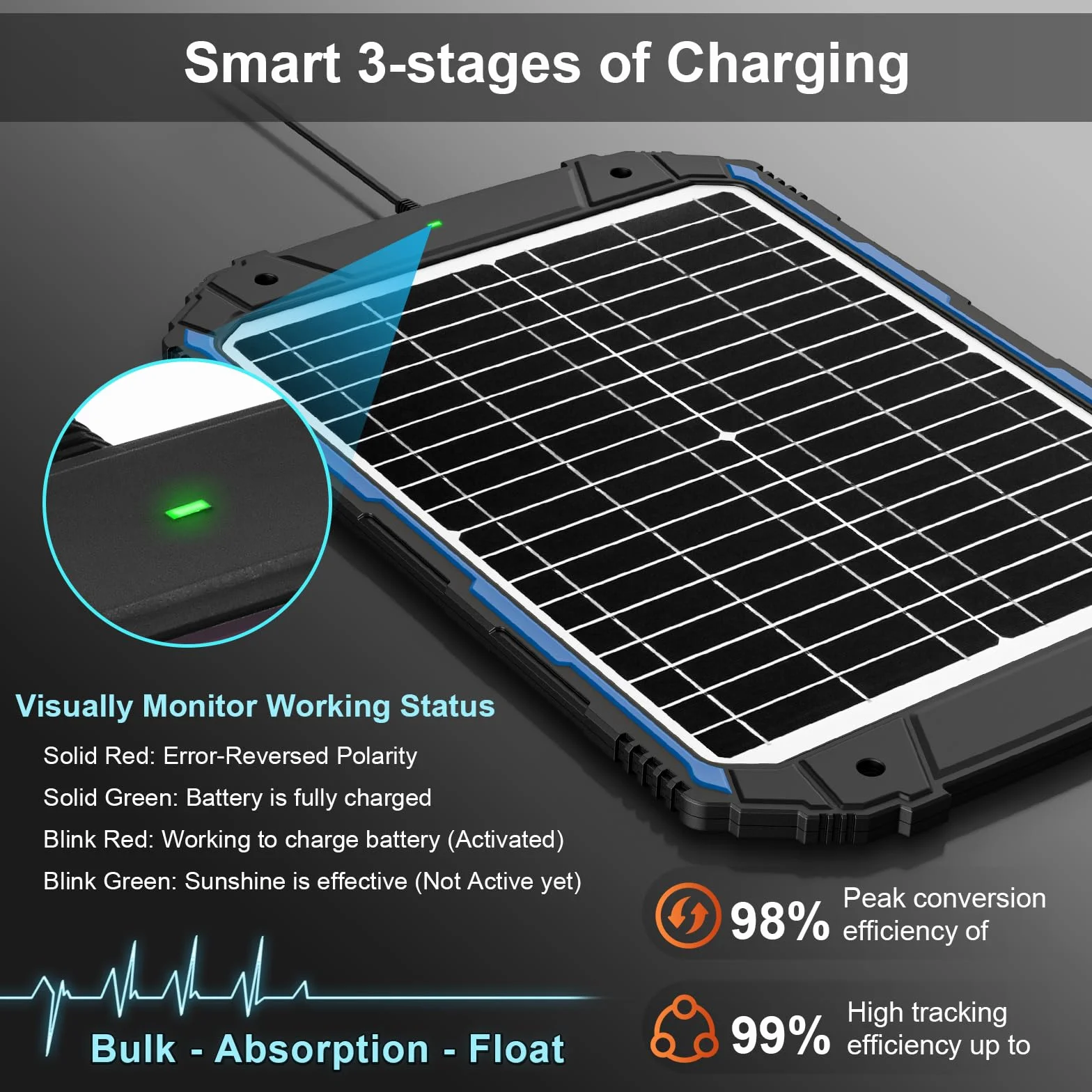 SUNER POWER Cargador de batería solar de 20 W 12 V y mantenedor PRO, controlador MPPT inteligente integrado, impermeable, 12 V, 20 W, kit de carga de panel solar para coche, caravana, remolque, barco,