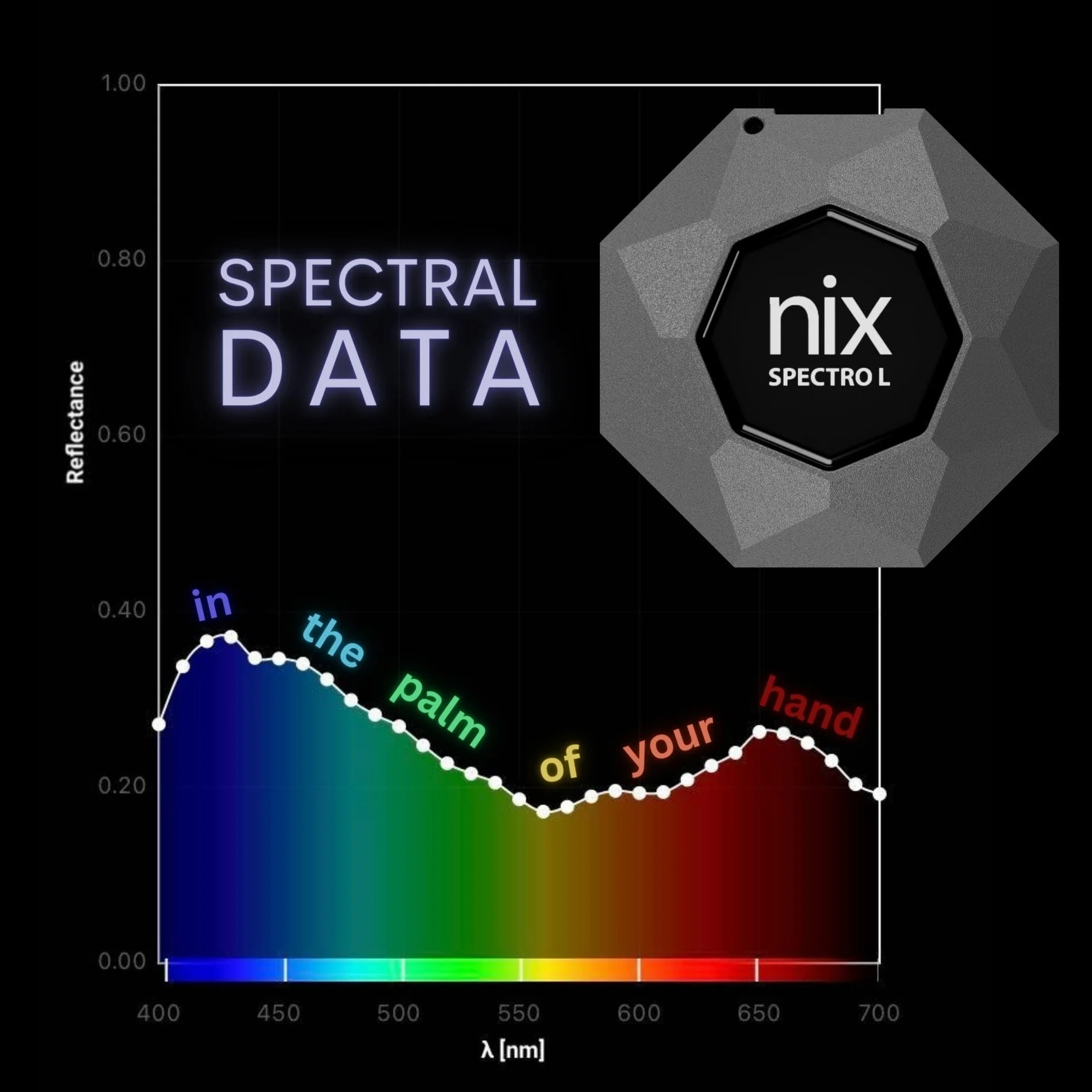 Espectrofotómetro y densitómetro Nix Spectro L: tecnología profesional de combinación de colores, compatibilidad con más de 200 000 pinturas