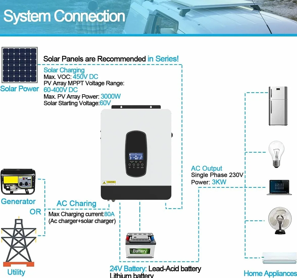 Inversor solar híbrido de 3 kW DC24 V a CA 230 V, inversor sinusoidal puro independiente de la red con cargador solar MPPT de 80 A + cargador de CA, máx. PV 3000 W DC130-430 V