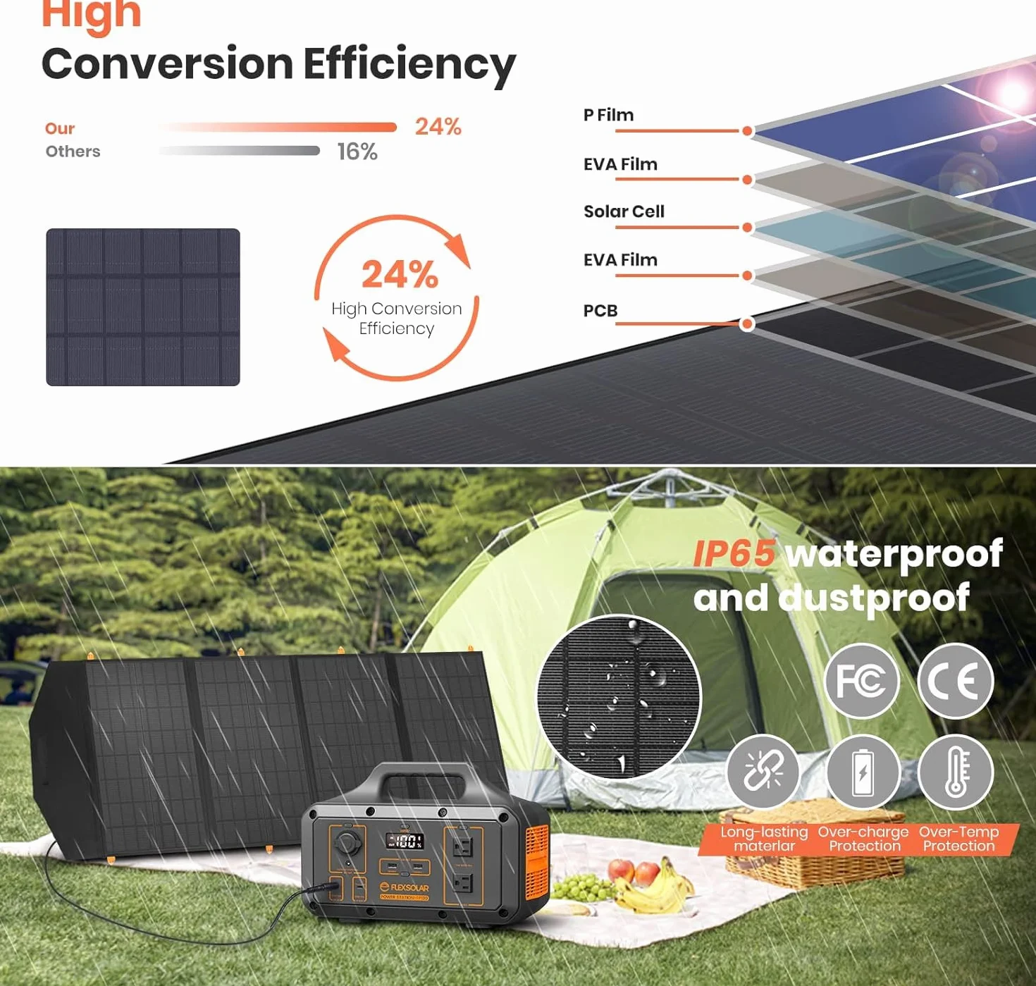 FlexSolar Cargadores de panel solar plegables de 120W 20-28V DC de salida, IP65 impermeable - Módulos solares de emergencia para camping, autocaravanas y hogar - Compatible con estaciones de energía