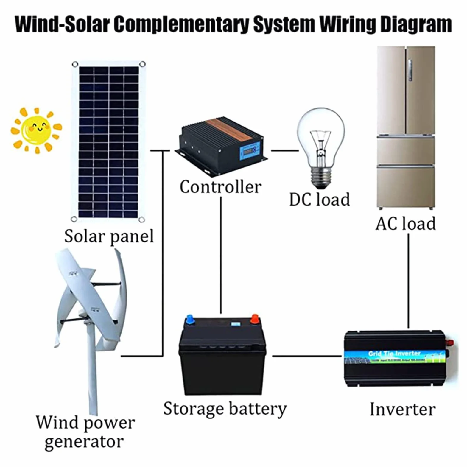 5000W Turbina eólica Vertical Generador energía Kit energía eólica 12V 24V 48V 3 aspas con Controlador Kit de turbinas eólicas para suplementación con energía doméstica,24V
