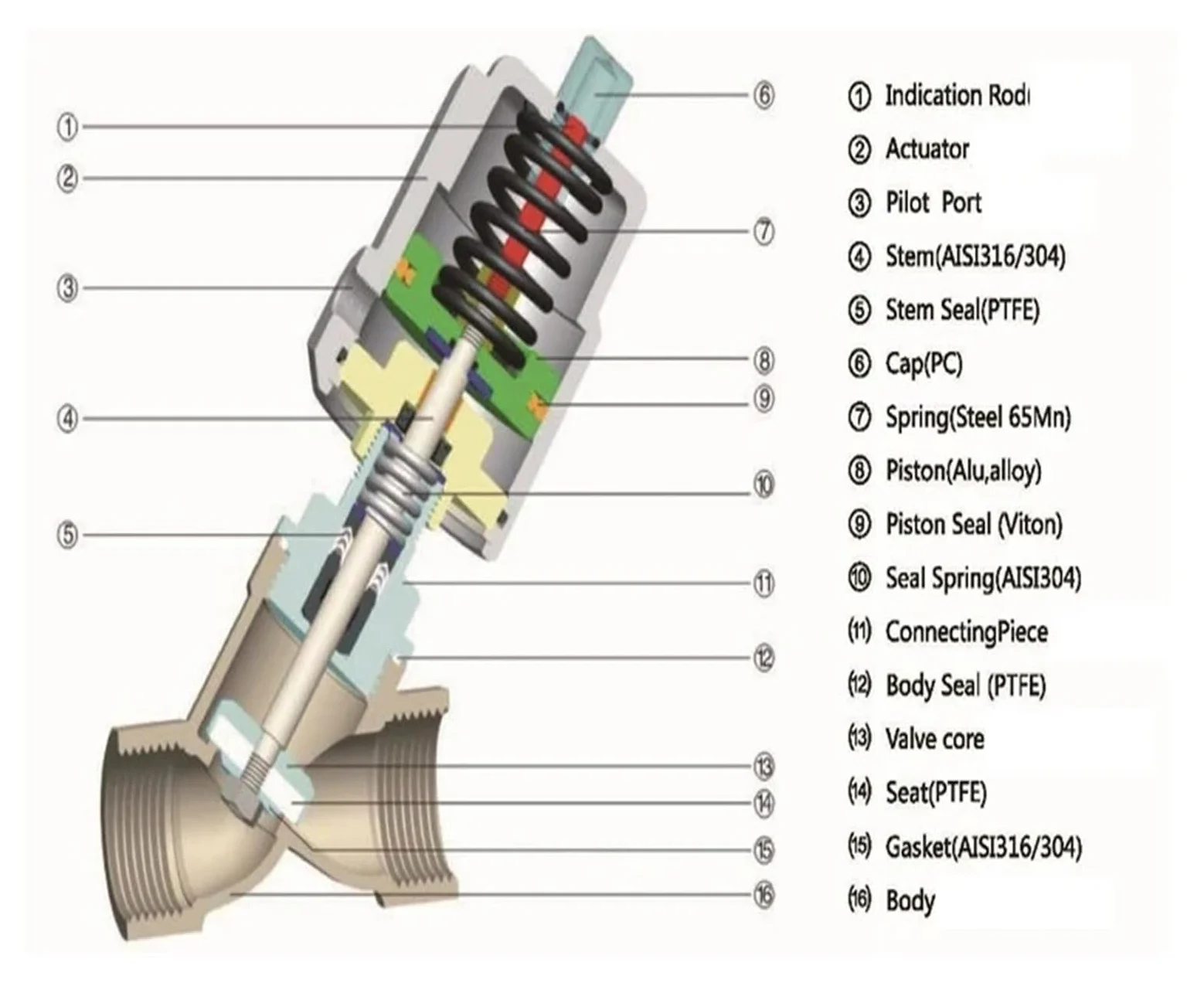 Válvula de Asiento neumático de Acero Inoxidable DN20, 16 Bar, Normalmente Cerrada, con actuador neumático, válvulas de Asiento Angular(Open_Double)